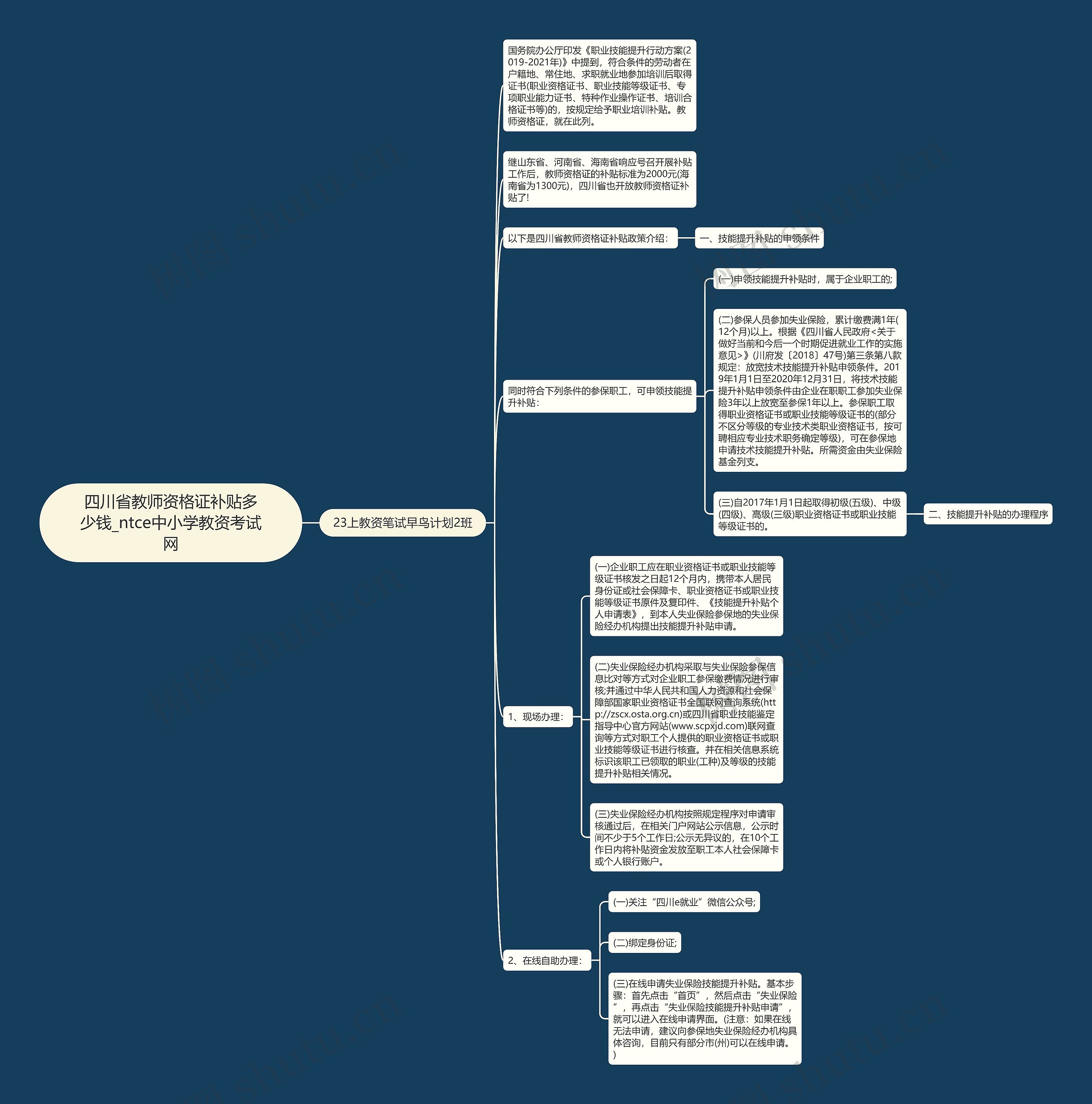四川省教师资格证补贴多少钱_ntce中小学教资考试网 四川省教师资格证补贴多少钱_ntce中小学教资考试网
