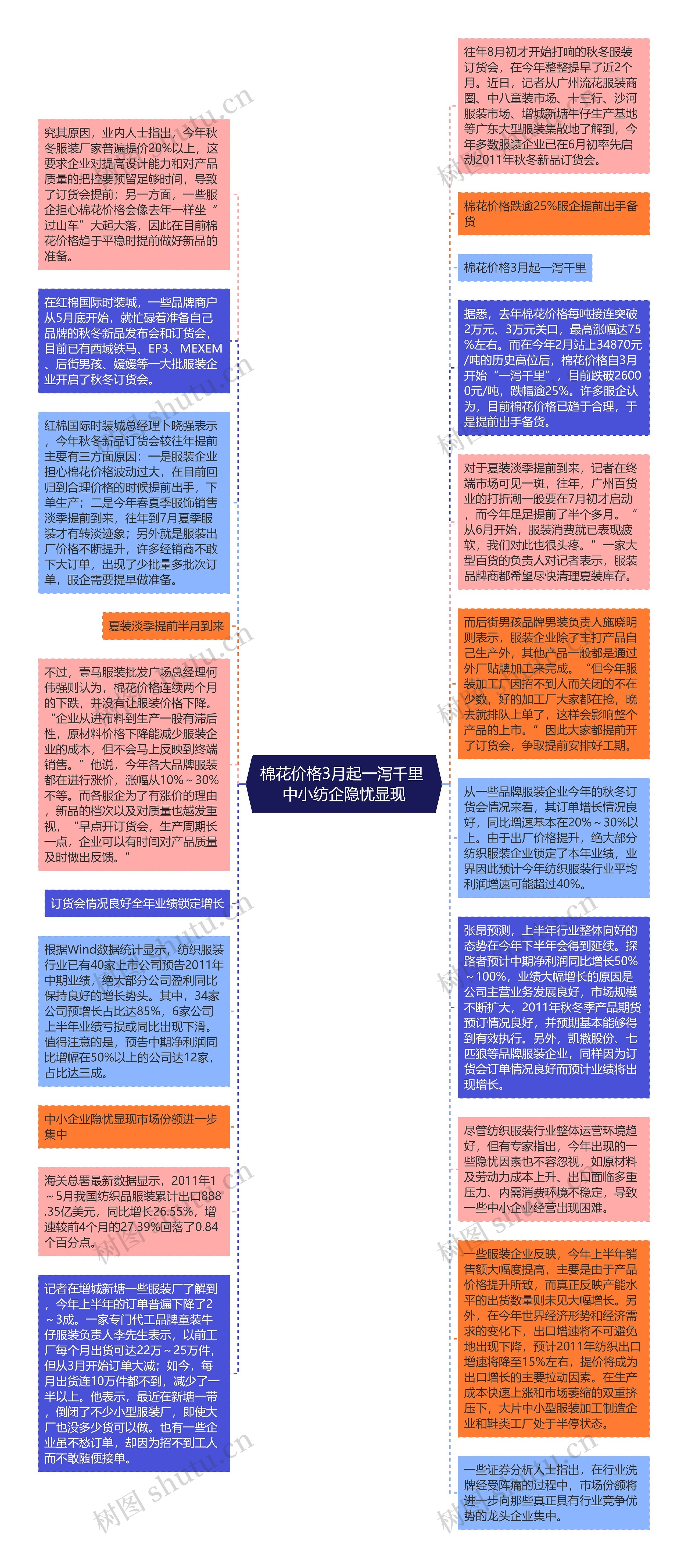 棉花价格3月起一泻千里 中小纺企隐忧显现