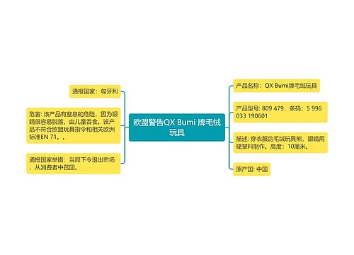 欧盟警告QX Bumi 牌毛绒玩具