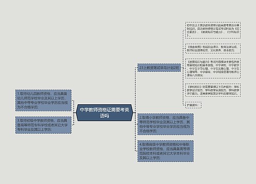 中学教师资格证需要考英语吗