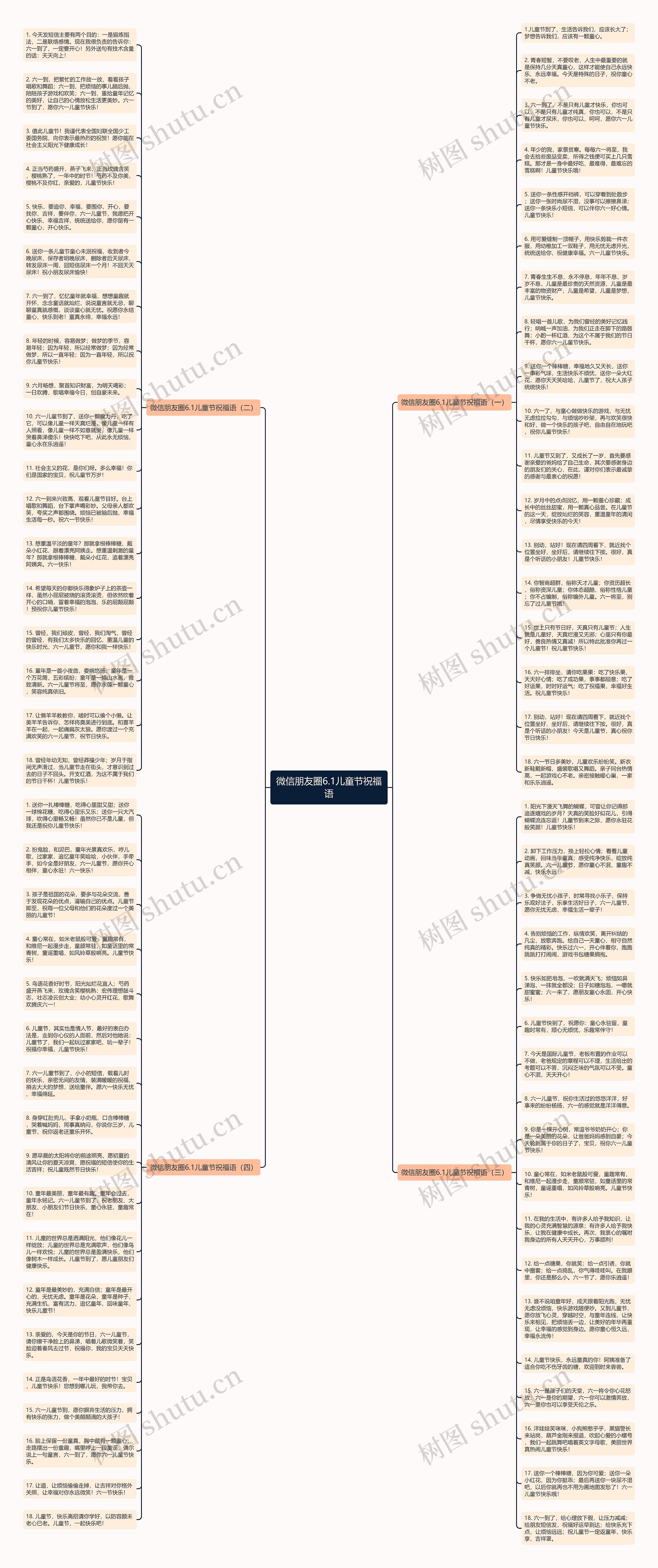 微信朋友圈6.1儿童节祝福语思维导图