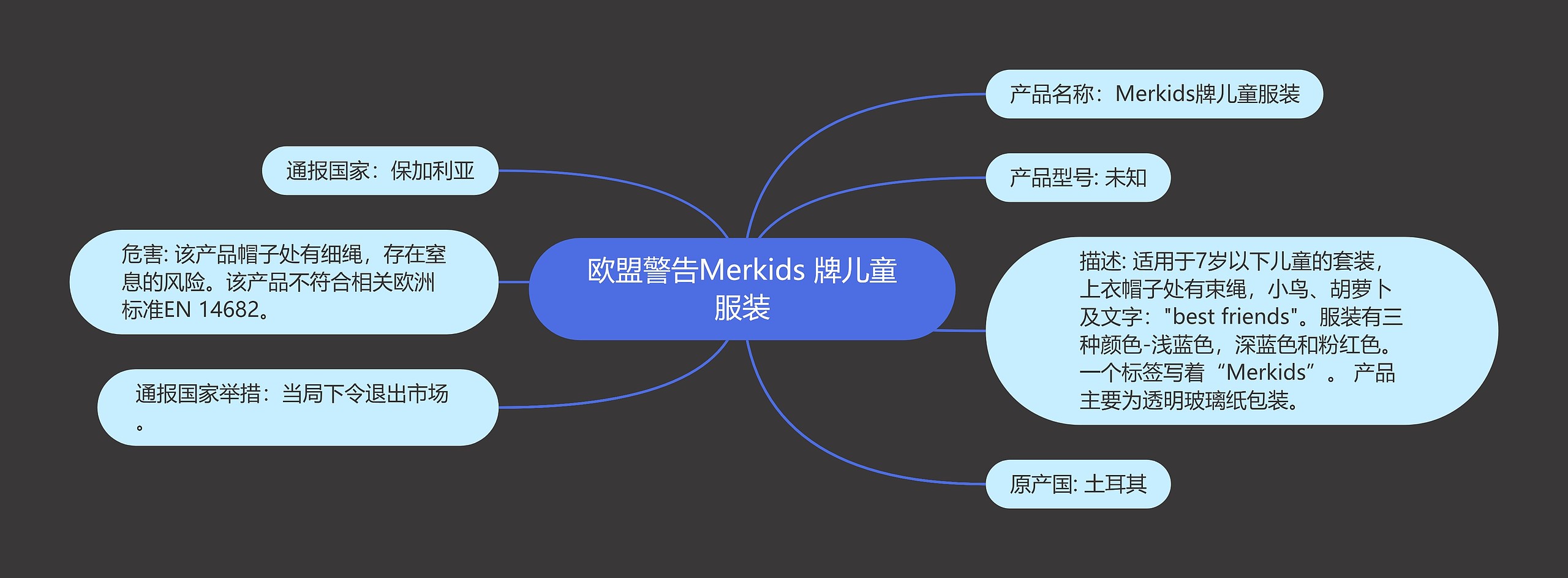 欧盟警告Mеrkids 牌儿童服装思维导图