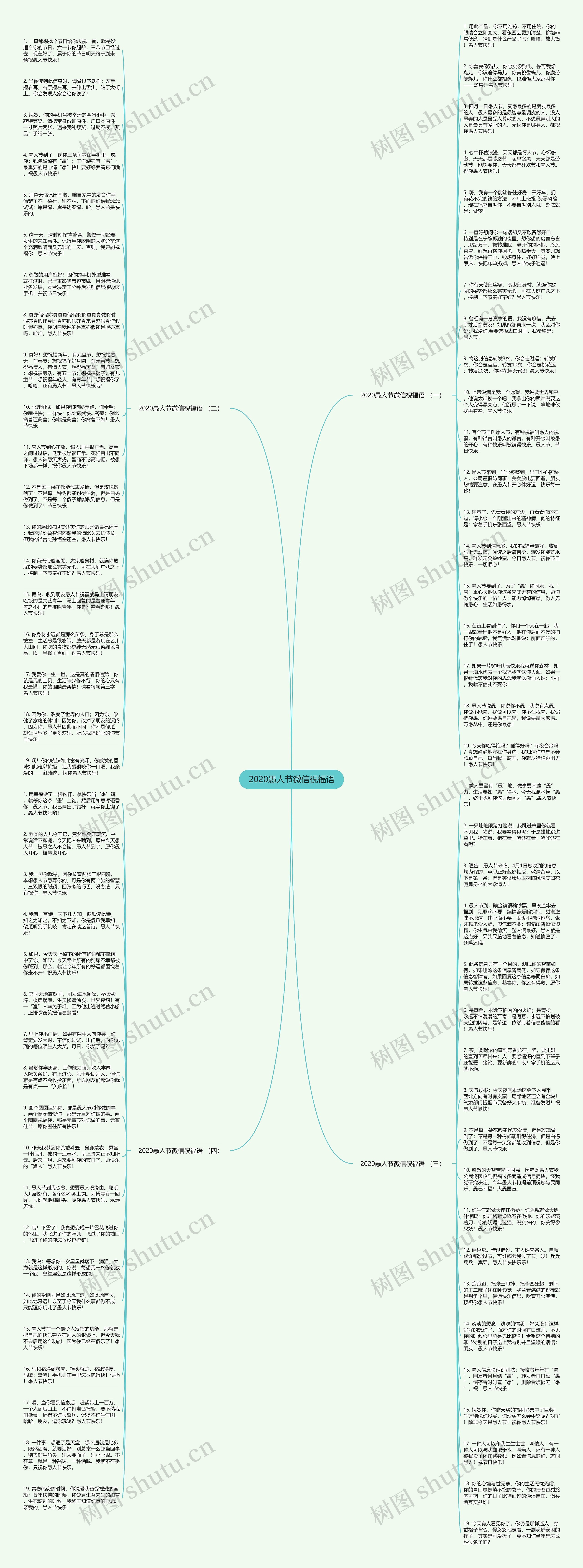 2020愚人节微信祝福语思维导图