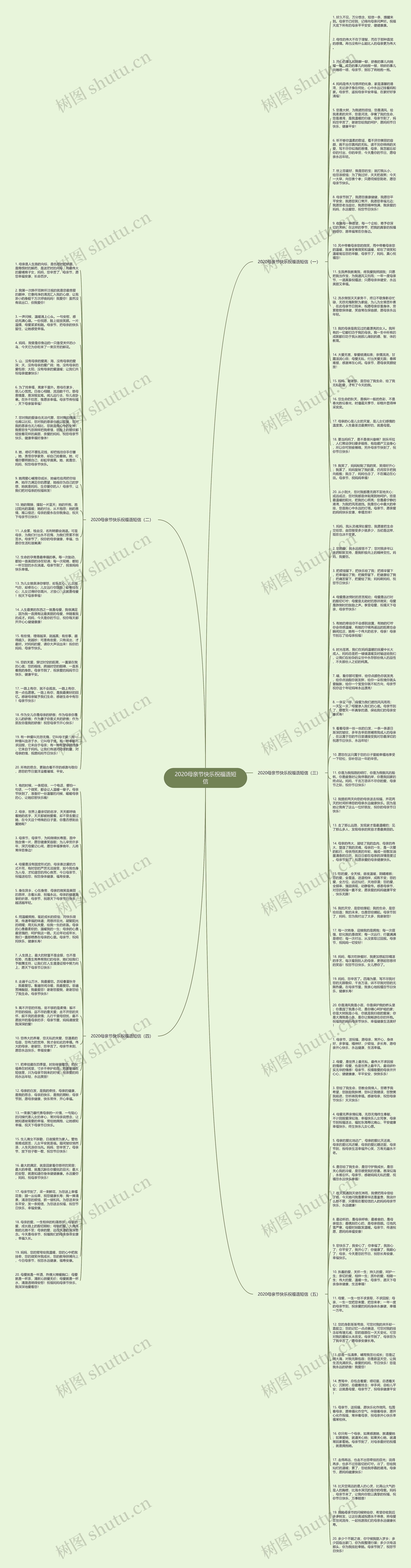 2020母亲节快乐祝福语短信思维导图