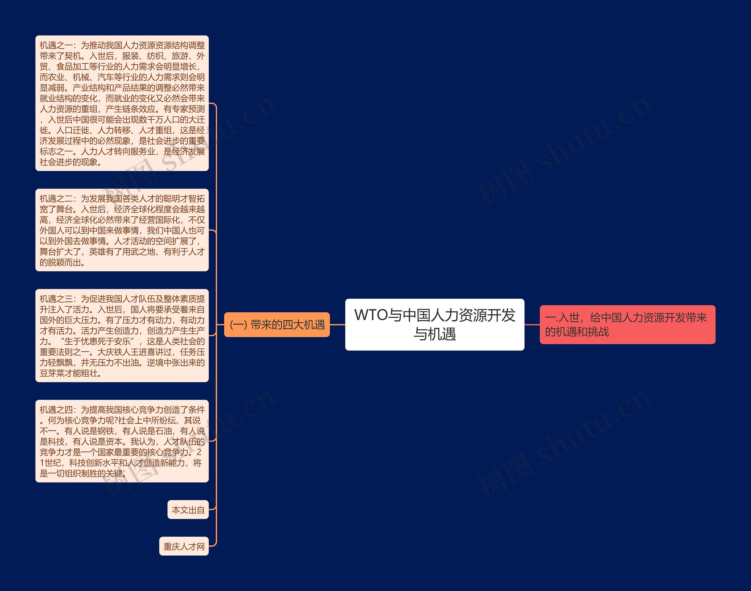 WTO与中国人力资源开发与机遇思维导图