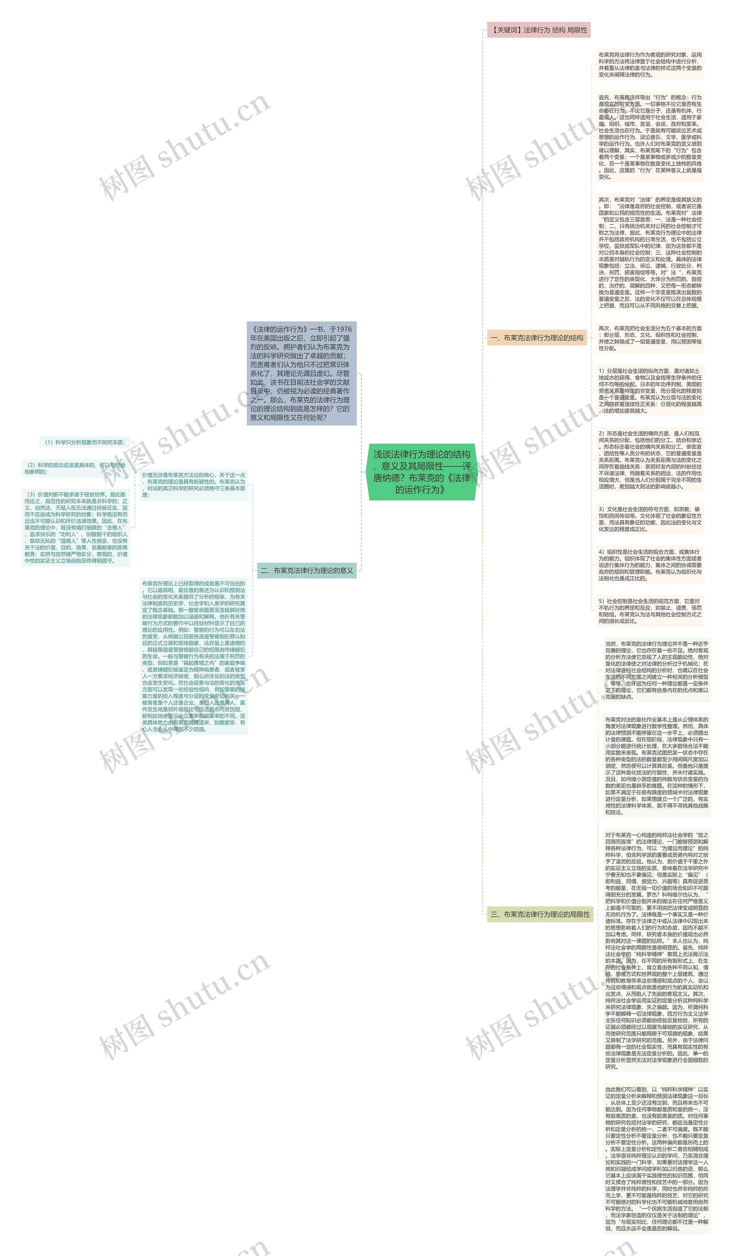 浅谈法律行为理论的结构、意义及其局限性——评唐纳德？布莱克的《法律的运作行为》思维导图