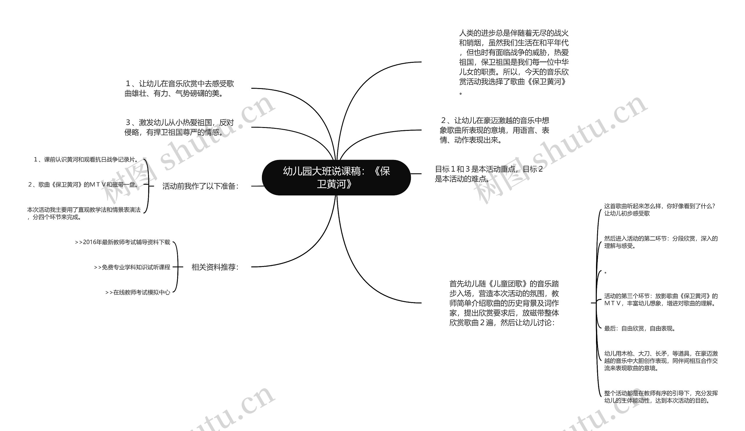 幼儿园大班说课稿：《保卫黄河》思维导图