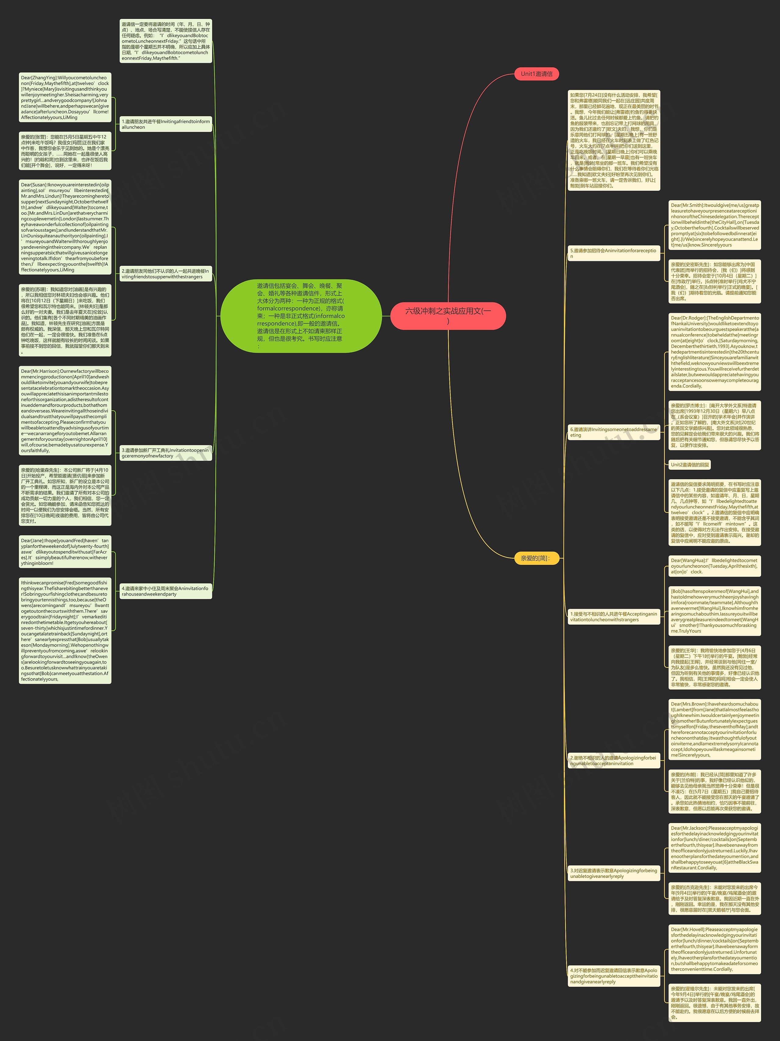 六级冲刺之实战应用文(一)思维导图