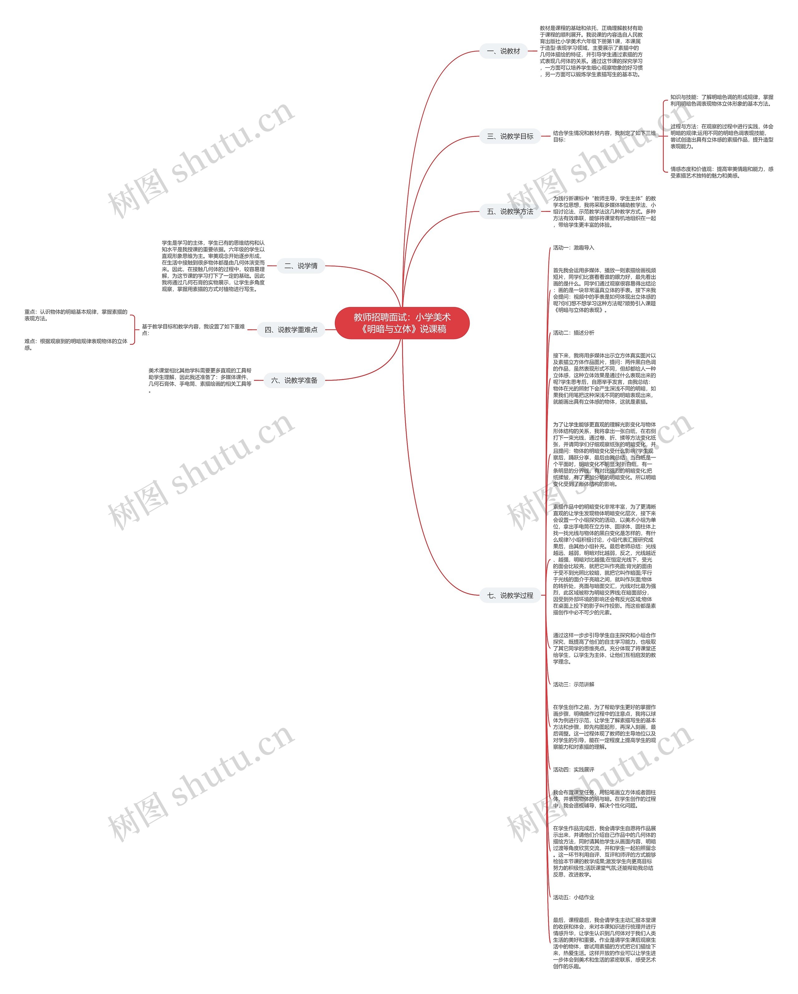 教师招聘面试：小学美术《明暗与立体》说课稿思维导图