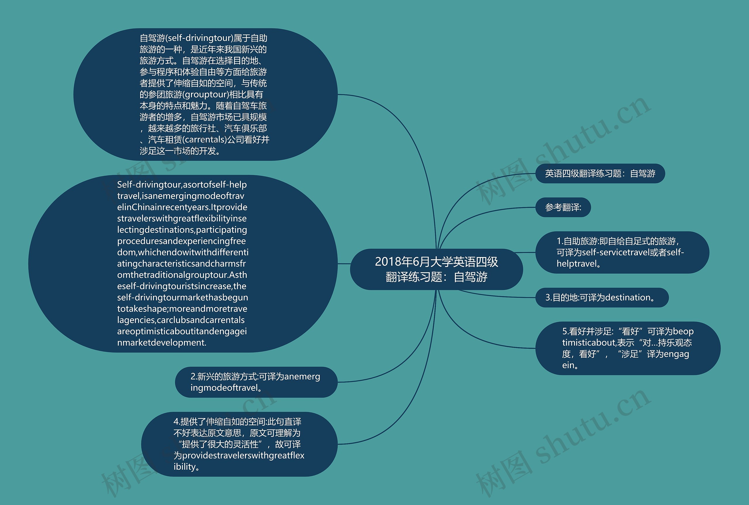 2018年6月大学英语四级翻译练习题：自驾游