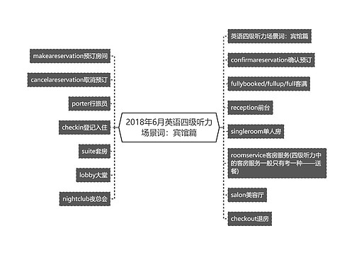 2018年6月英语四级听力场景词：宾馆篇