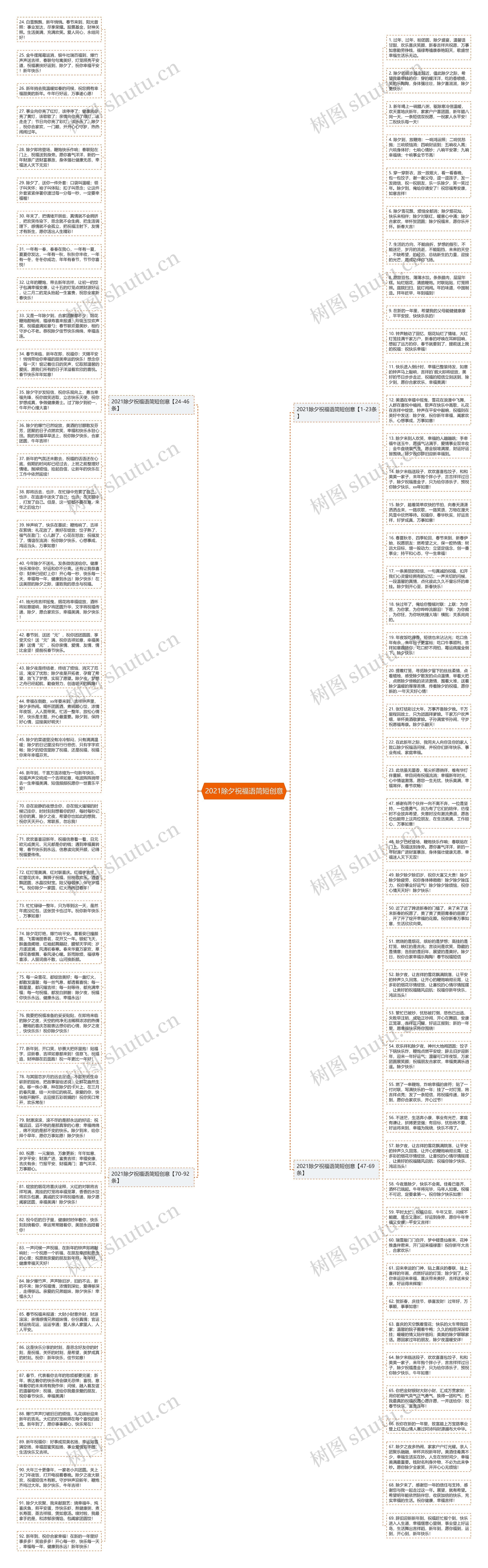 2021除夕祝福语简短创意思维导图