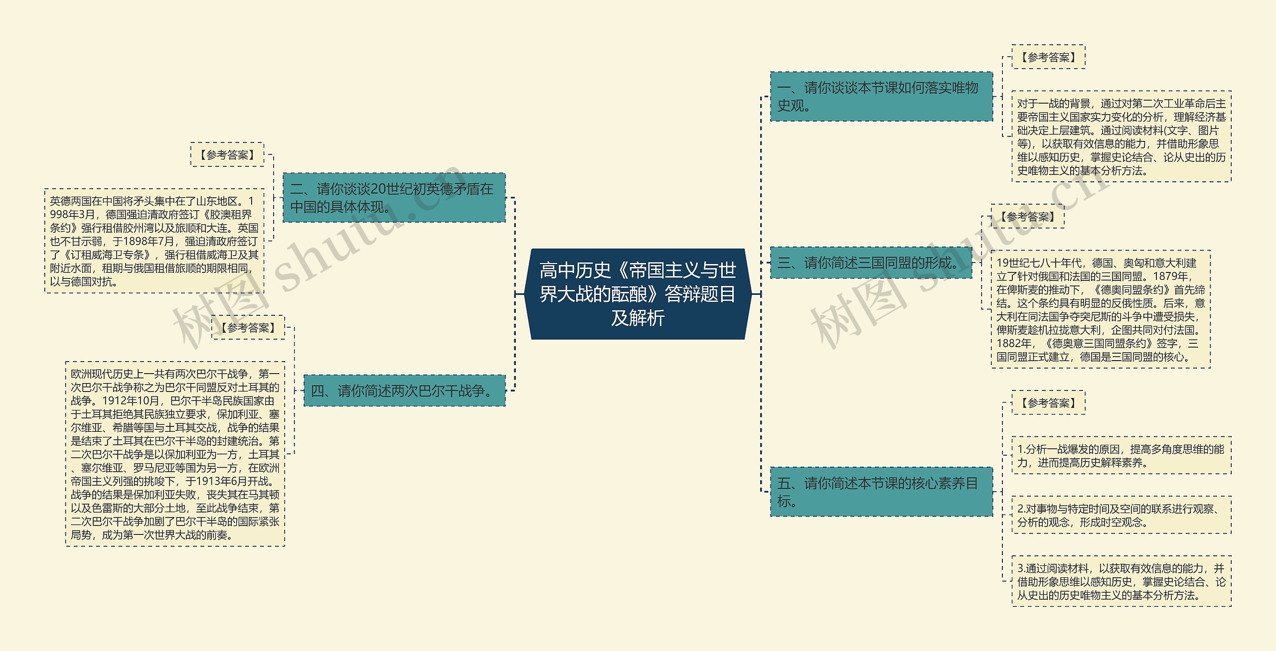 高中历史《帝国主义与世界大战的酝酿》答辩题目及解析