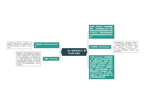         	四六级想拿高分？要学走四大捷径