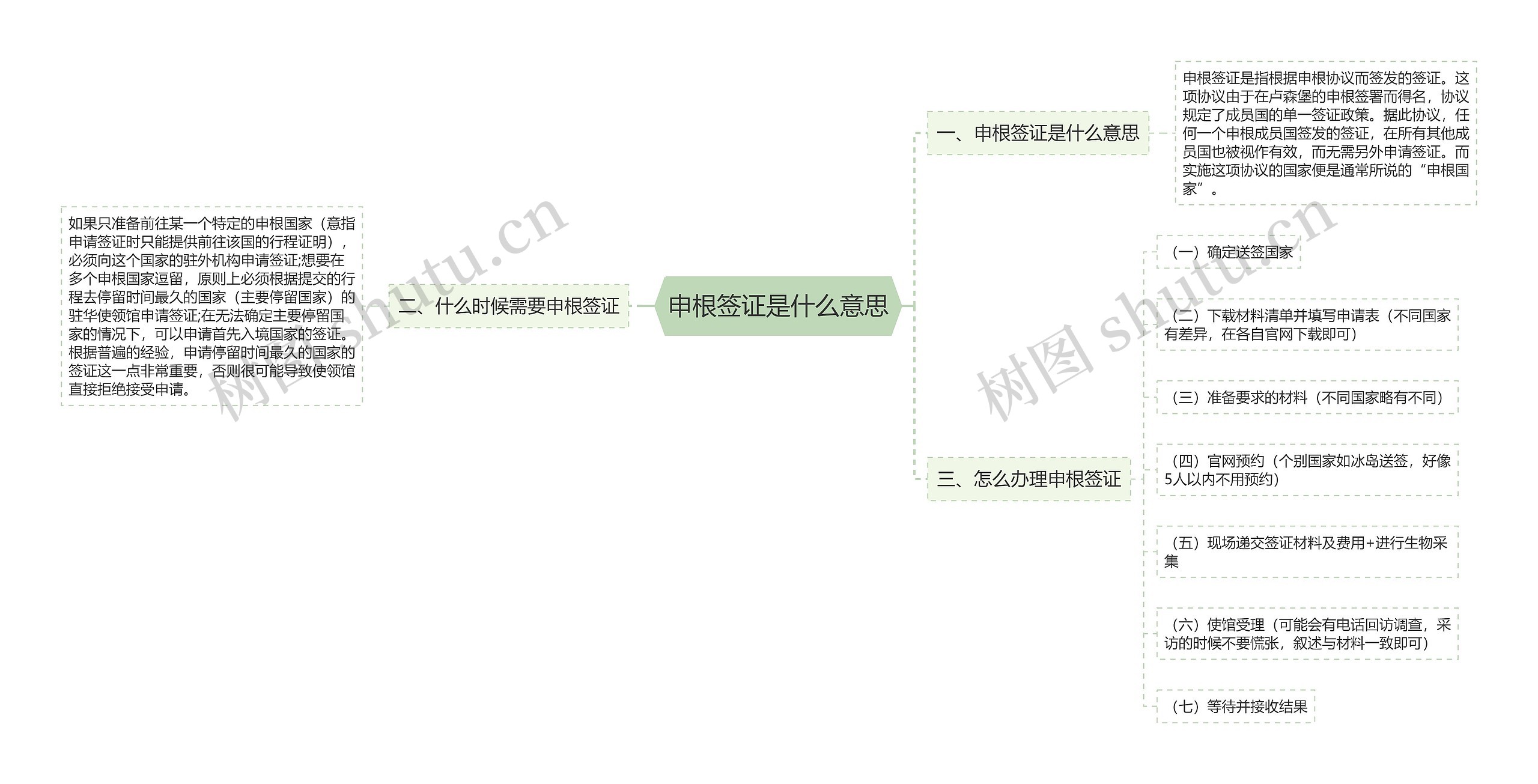 申根签证是什么意思