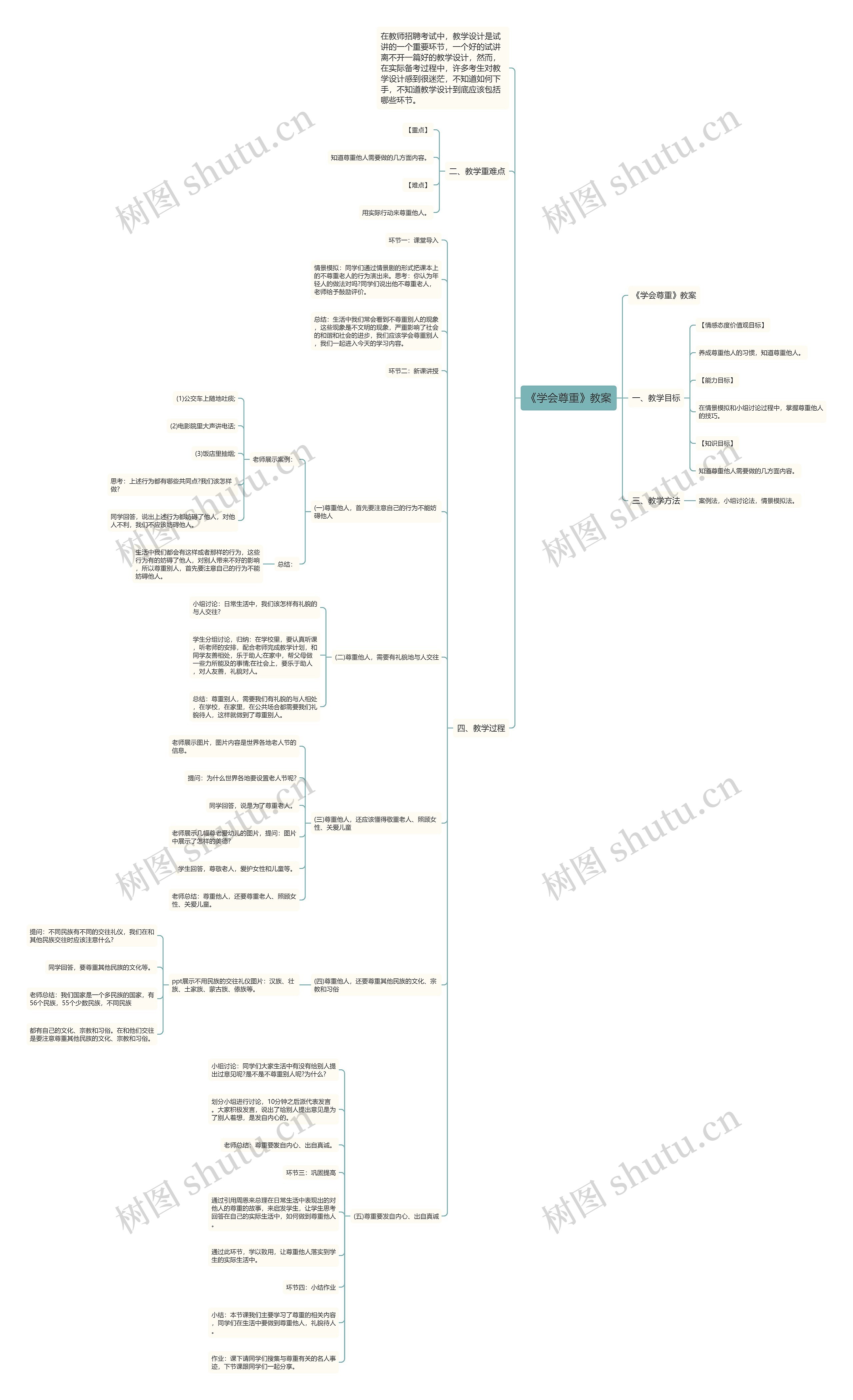 《学会尊重》教案思维导图