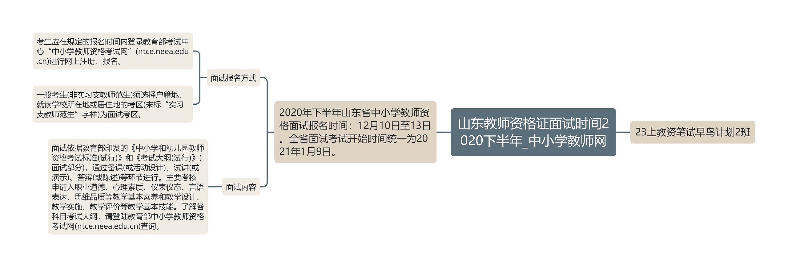 山东教师资格证面试时间2020下半年_中小学教师网 山东教师资格证面试时间2020下半年_中小学教师网