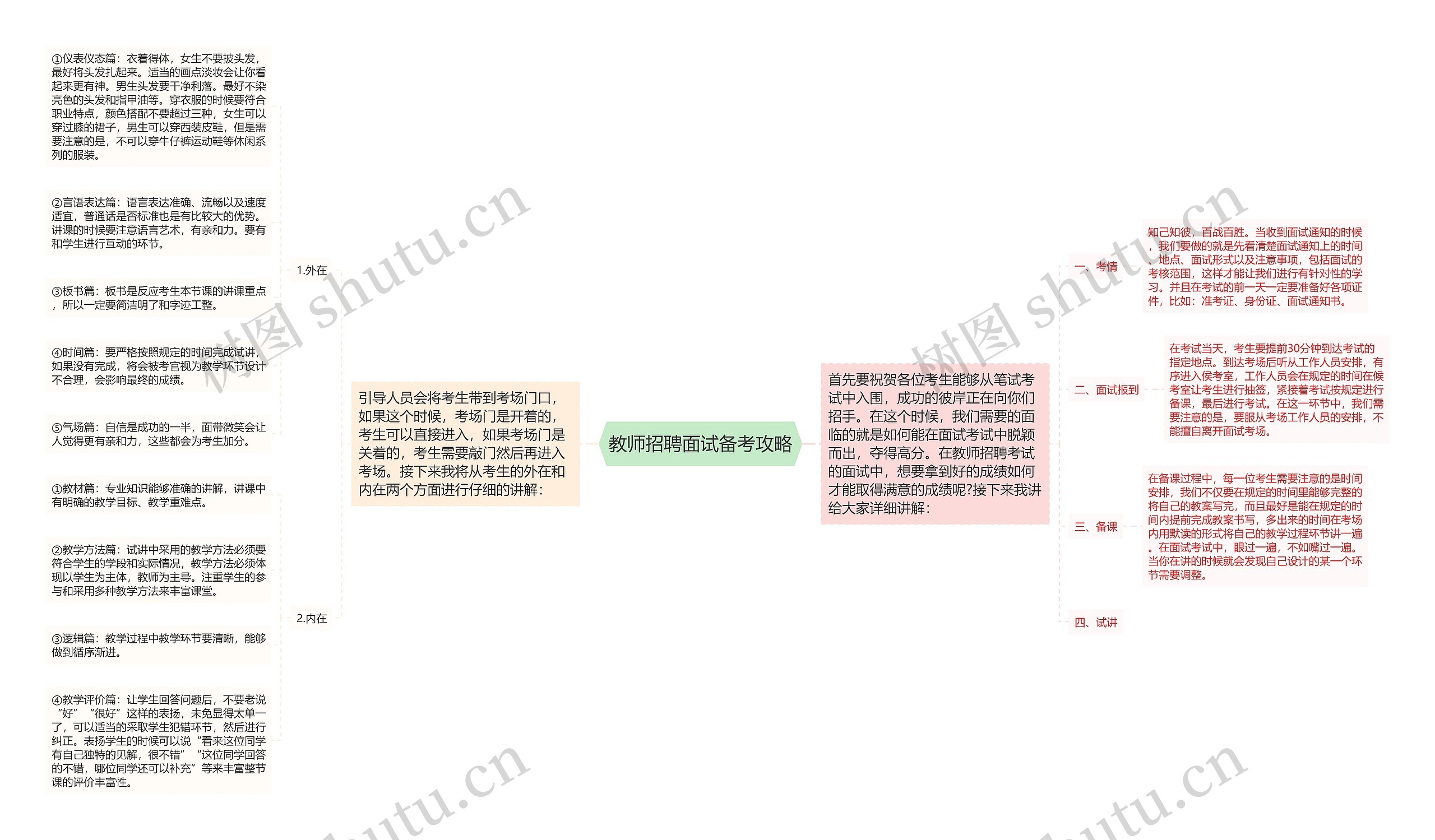 教师招聘面试备考攻略思维导图