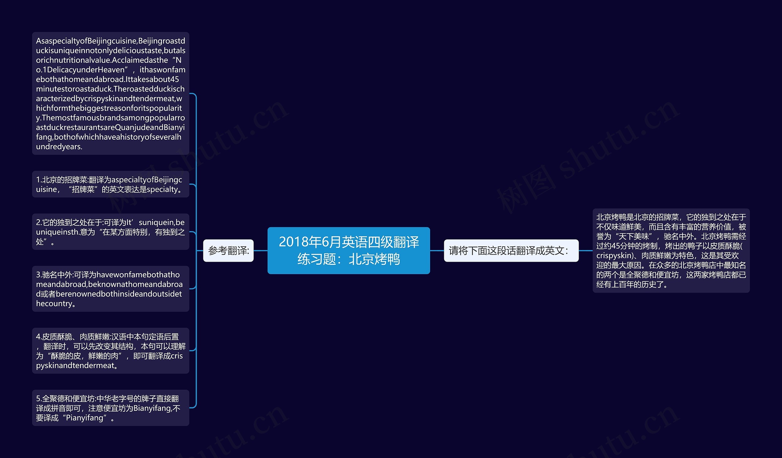 2018年6月英语四级翻译练习题：北京烤鸭