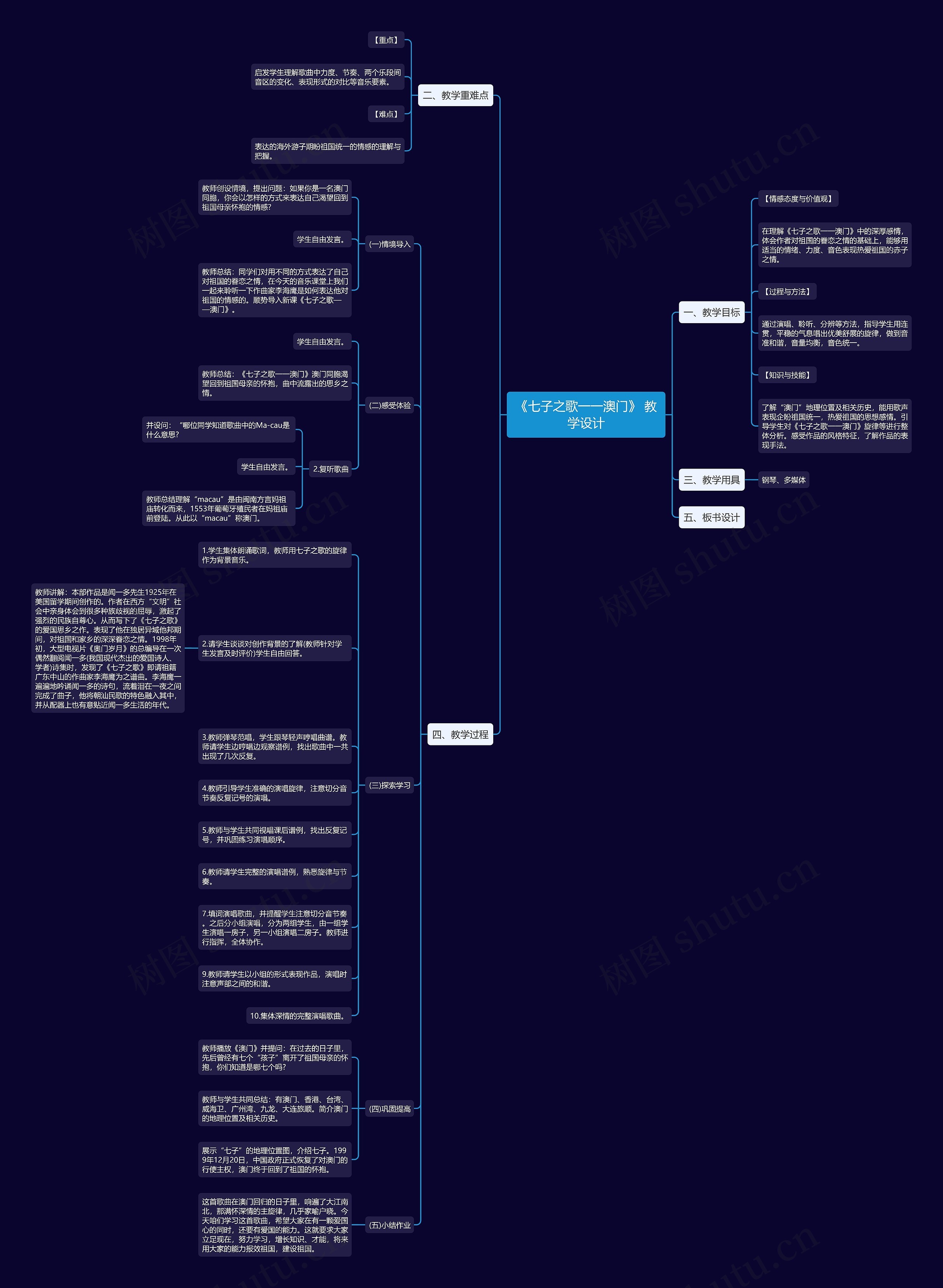 《七子之歌一一澳门》 教学设计思维导图