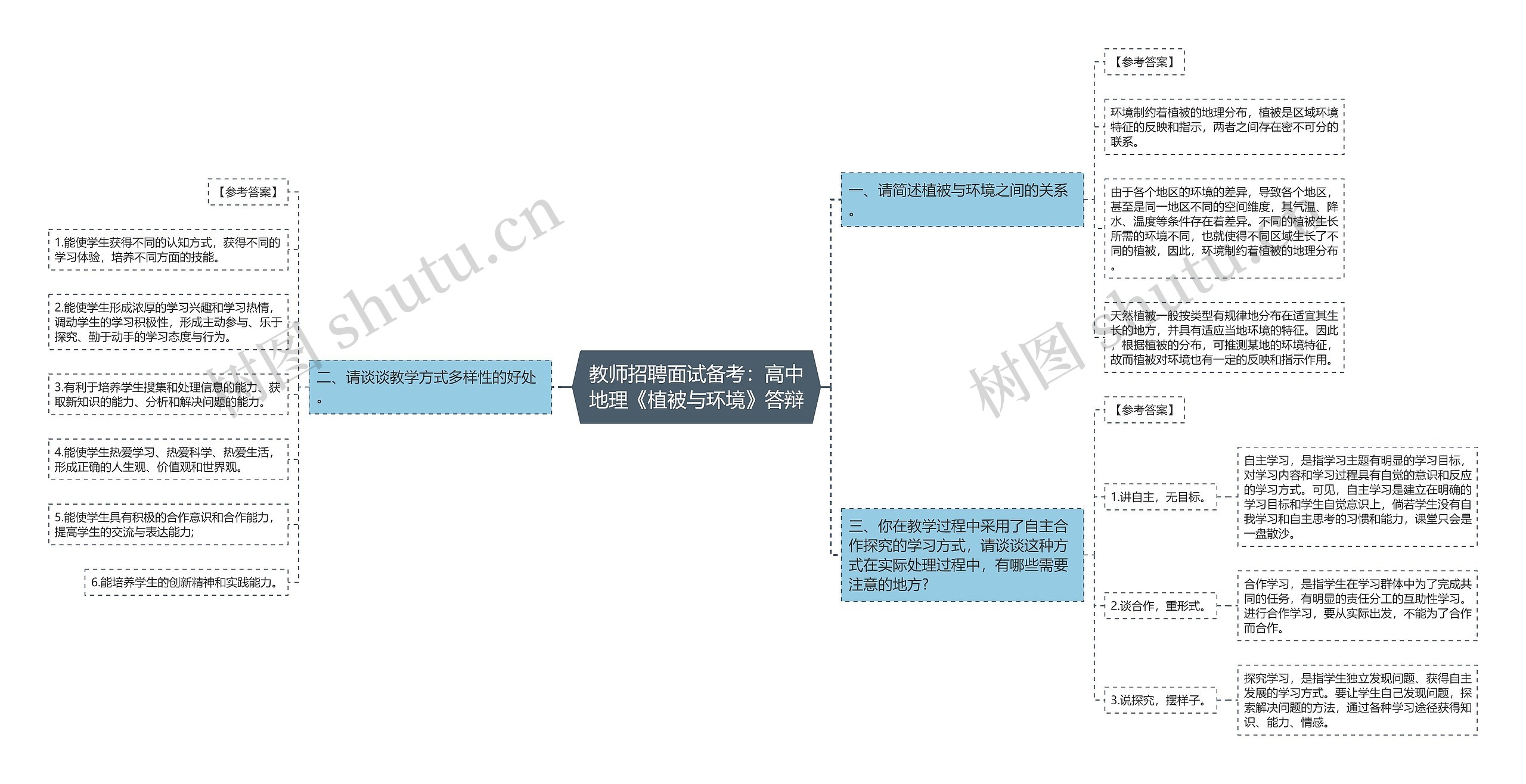 教师招聘面试备考：高中地理《植被与环境》答辩