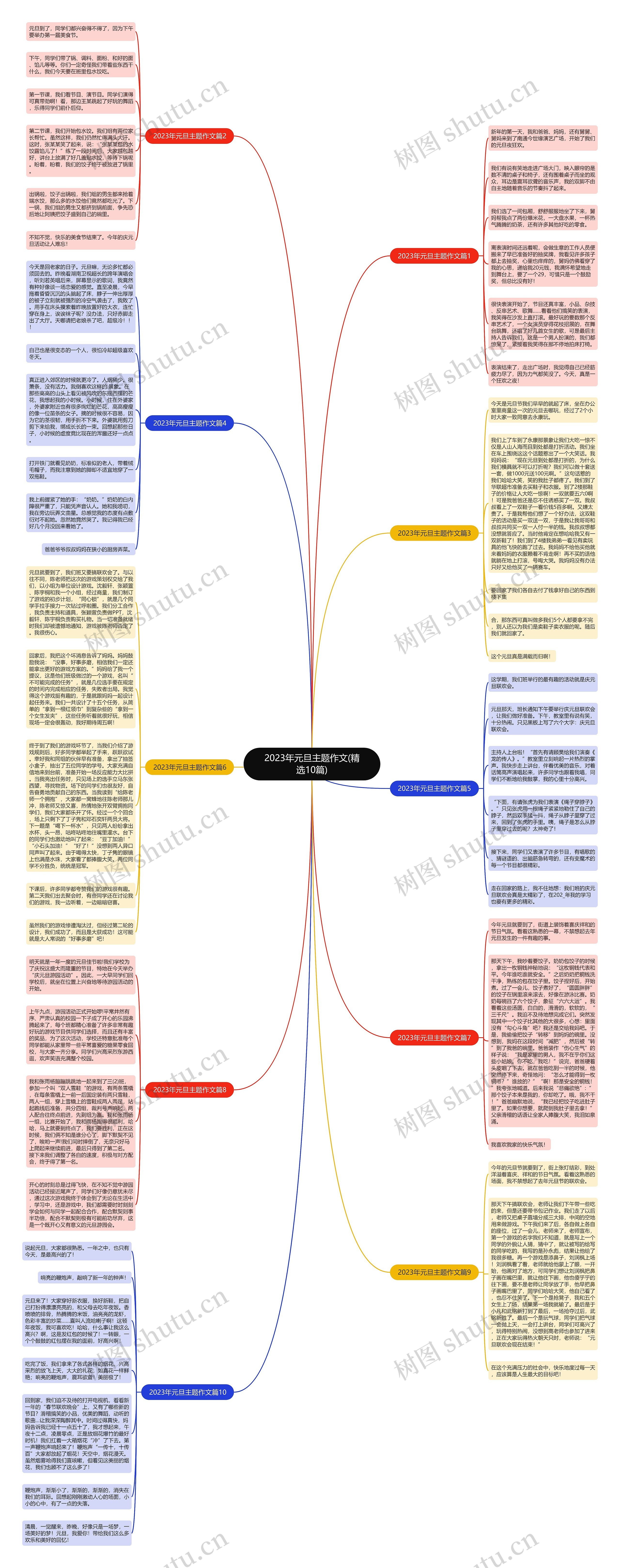 2023年元旦主题作文(精选10篇)思维导图
