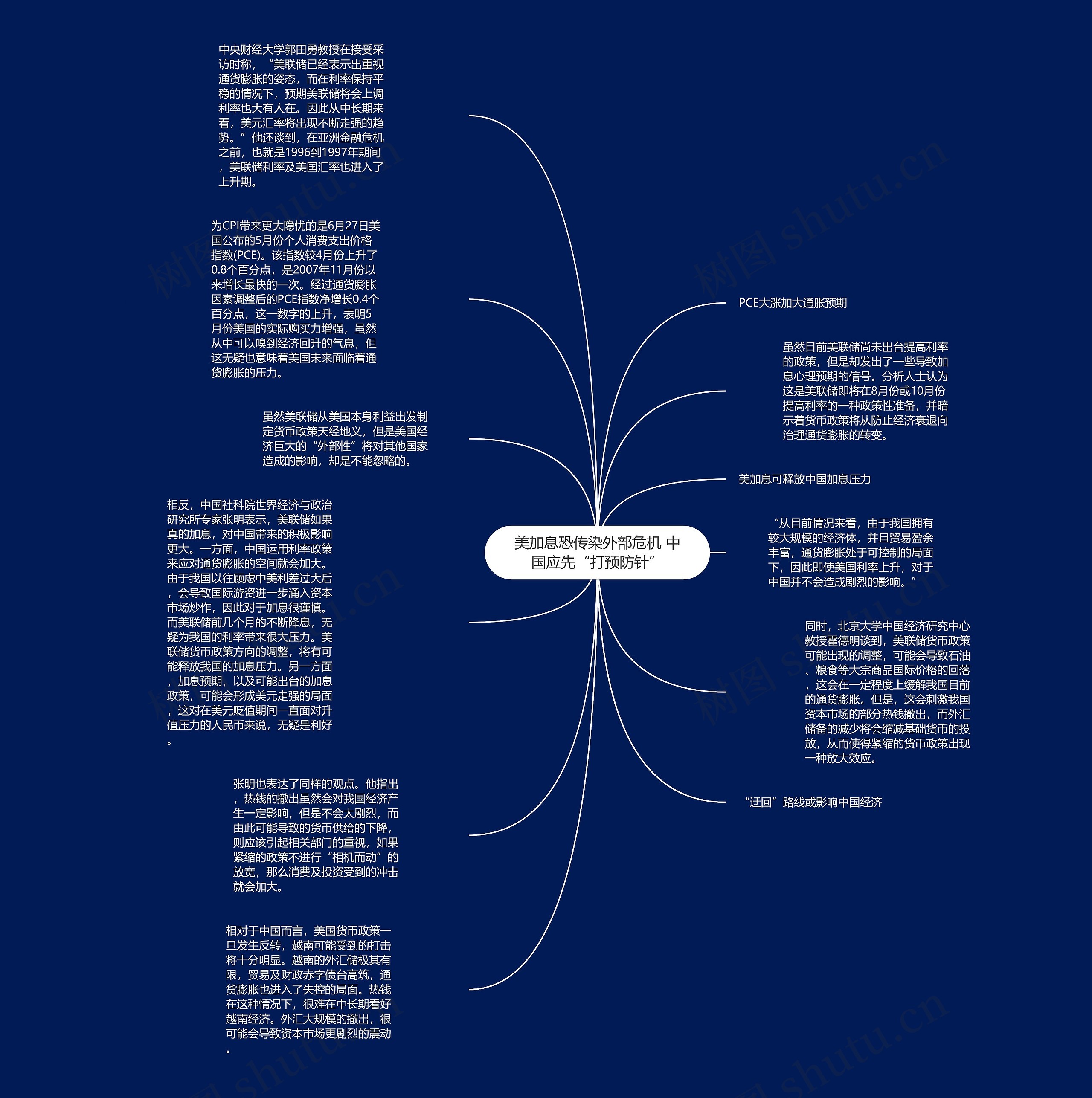 美加息恐传染外部危机 中国应先“打预防针”思维导图