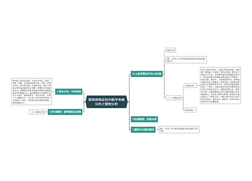 教师资格证初中数学考情分析之题型分析