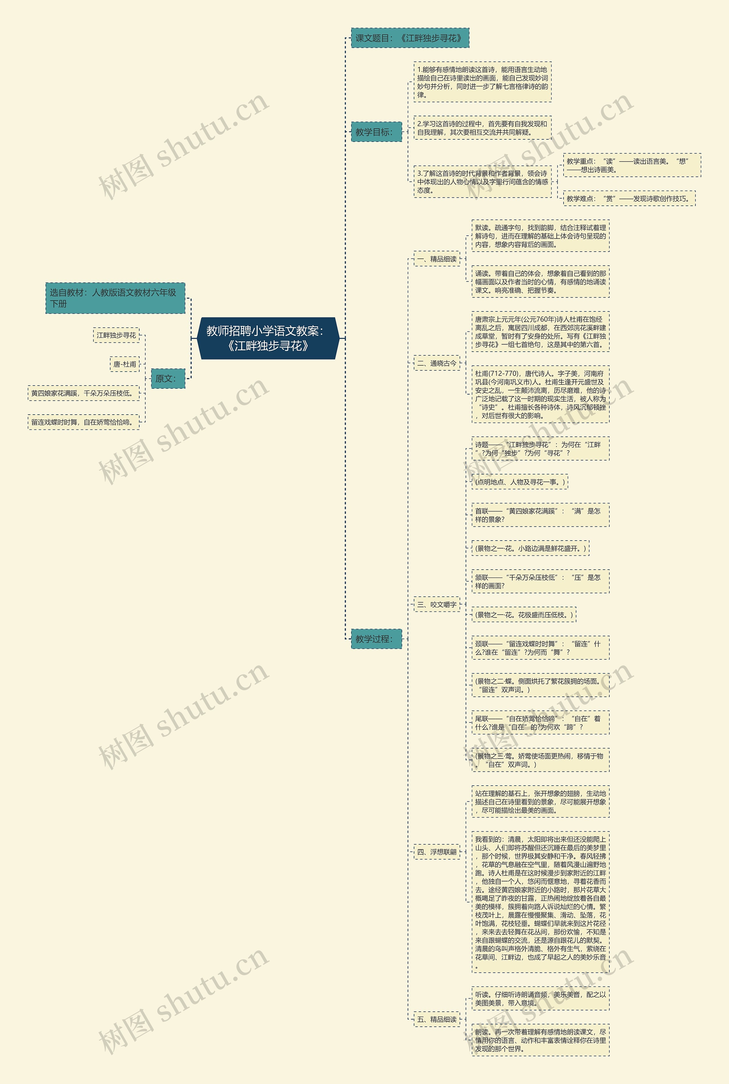 教师招聘小学语文教案：《江畔独步寻花》思维导图