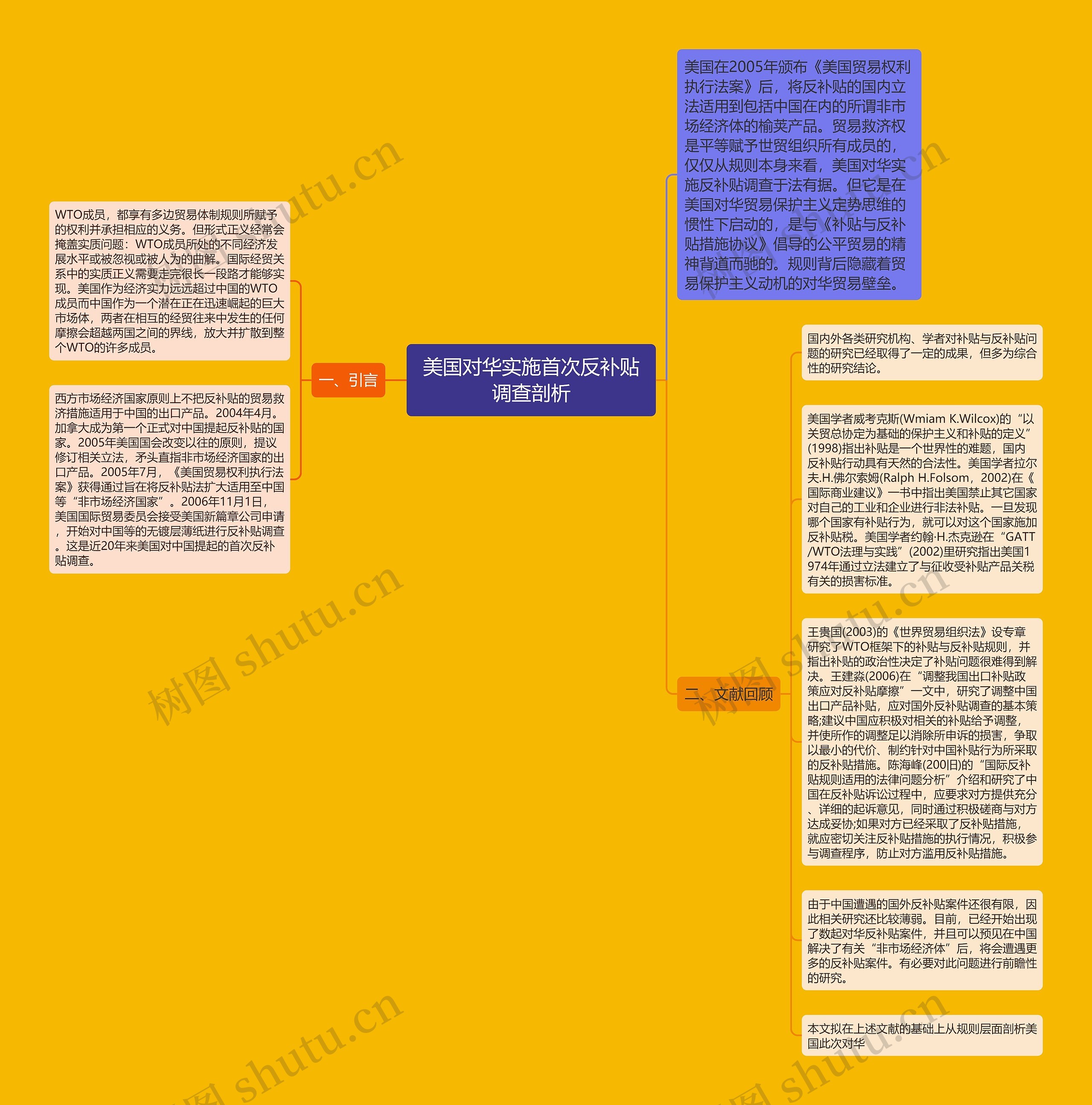 美国对华实施首次反补贴调查剖析思维导图