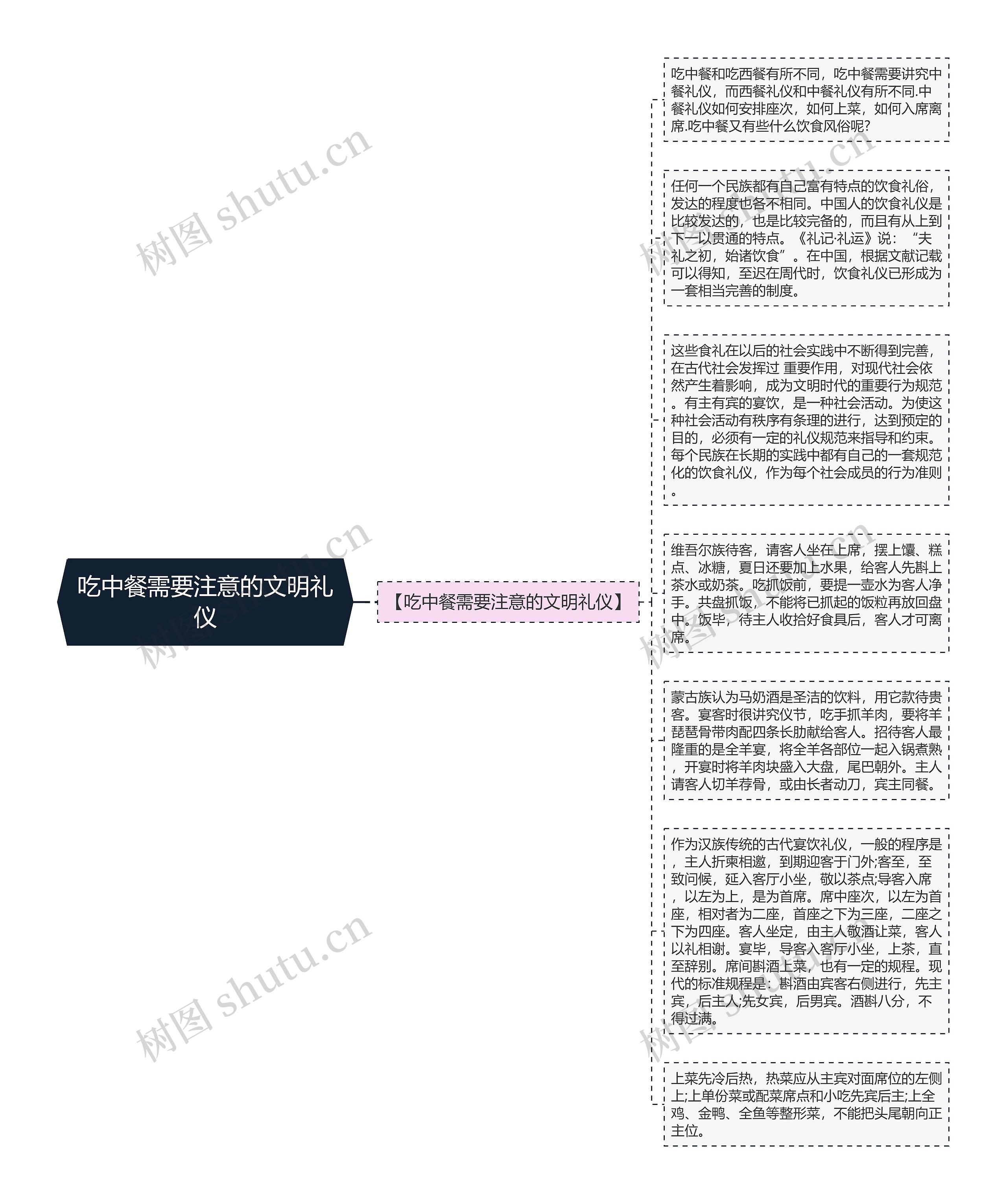 吃中餐需要注意的文明礼仪