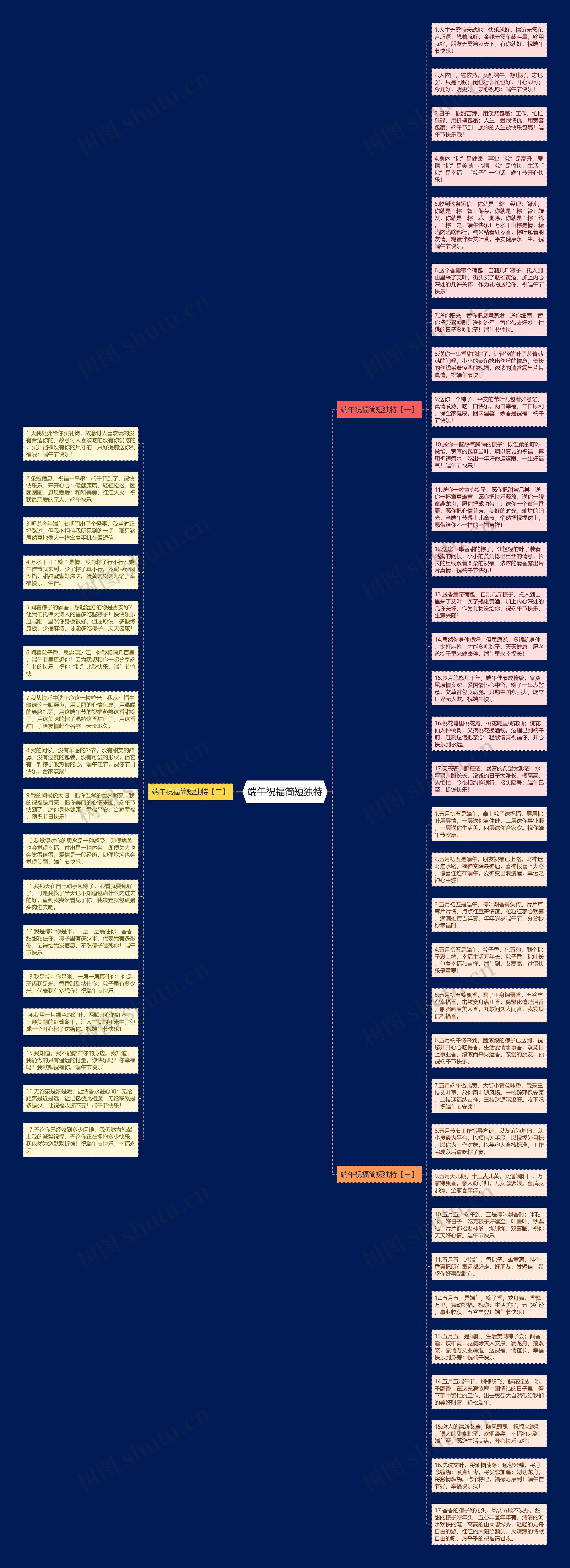 端午祝福简短独特思维导图