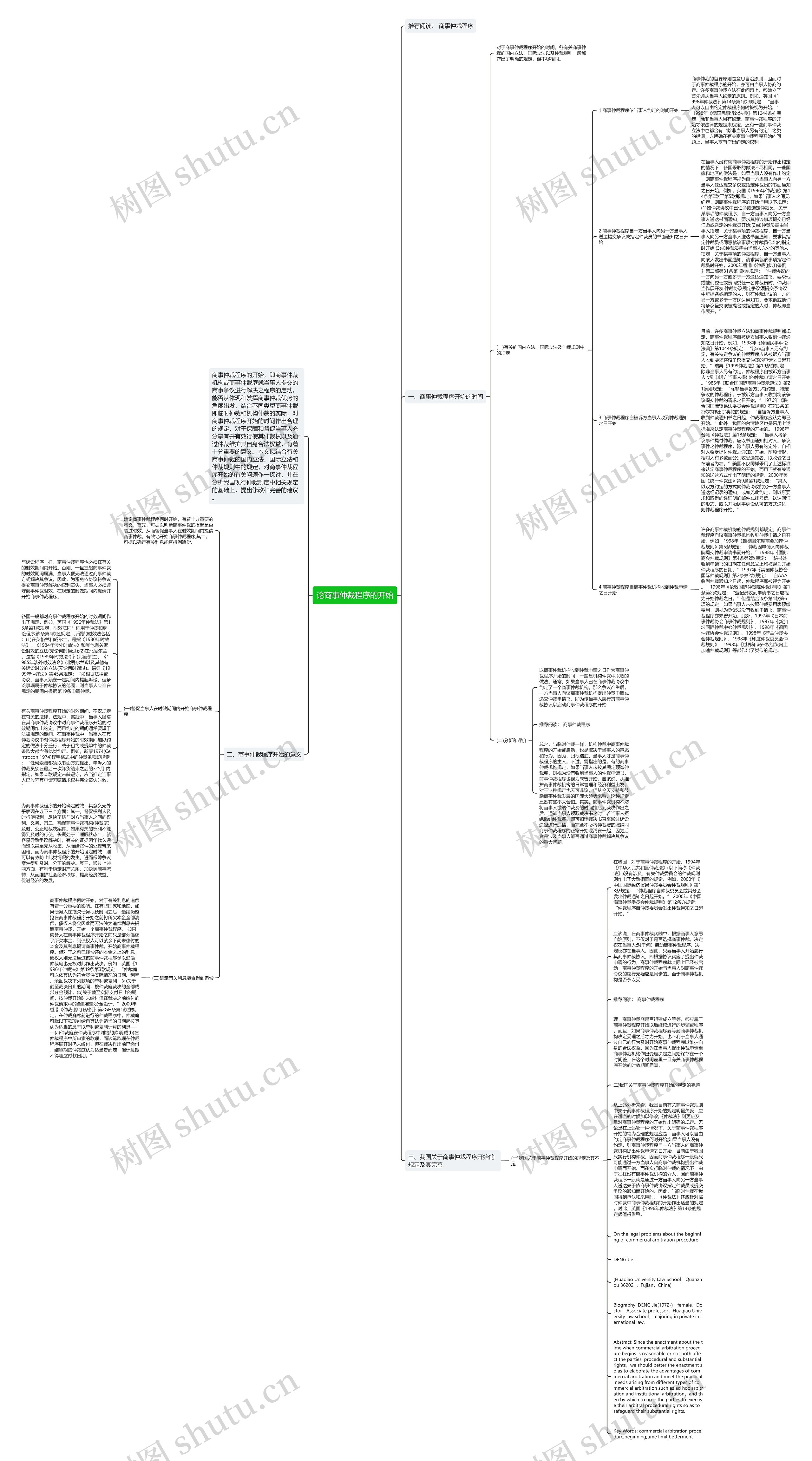 论商事仲裁程序的开始思维导图