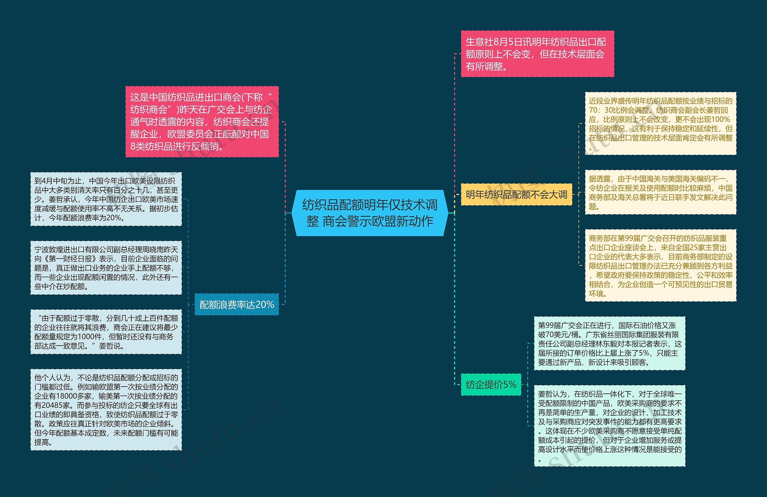 纺织品配额明年仅技术调整 商会警示欧盟新动作