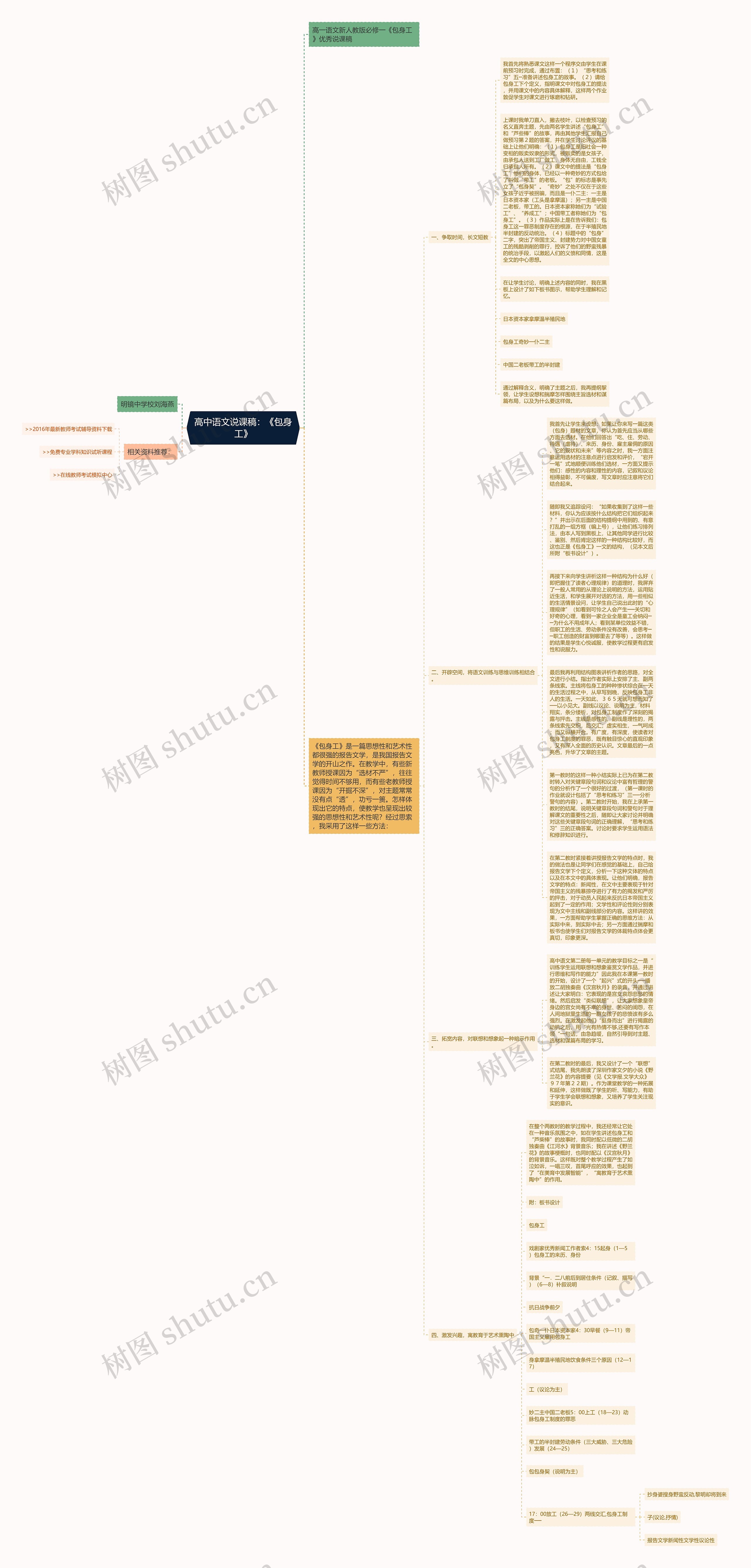 高中语文说课稿：《包身工》思维导图