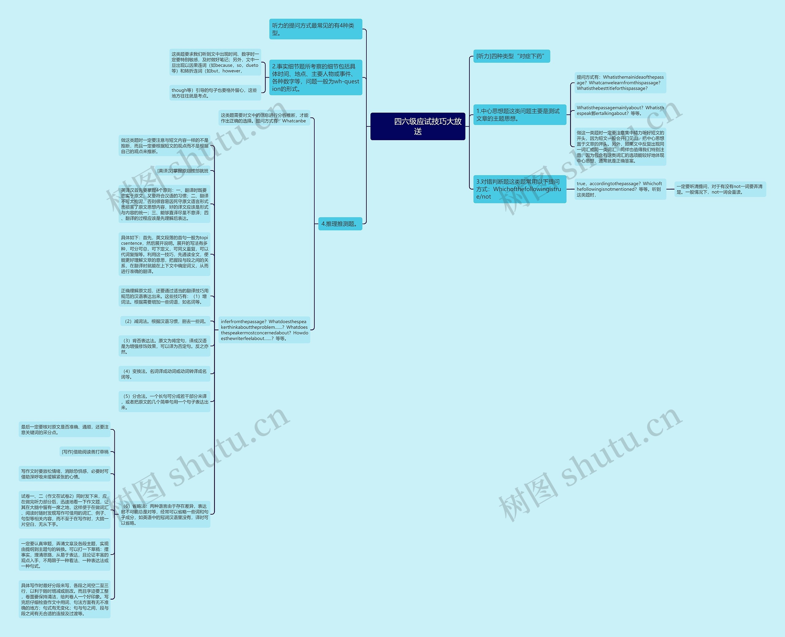         	四六级应试技巧大放送思维导图