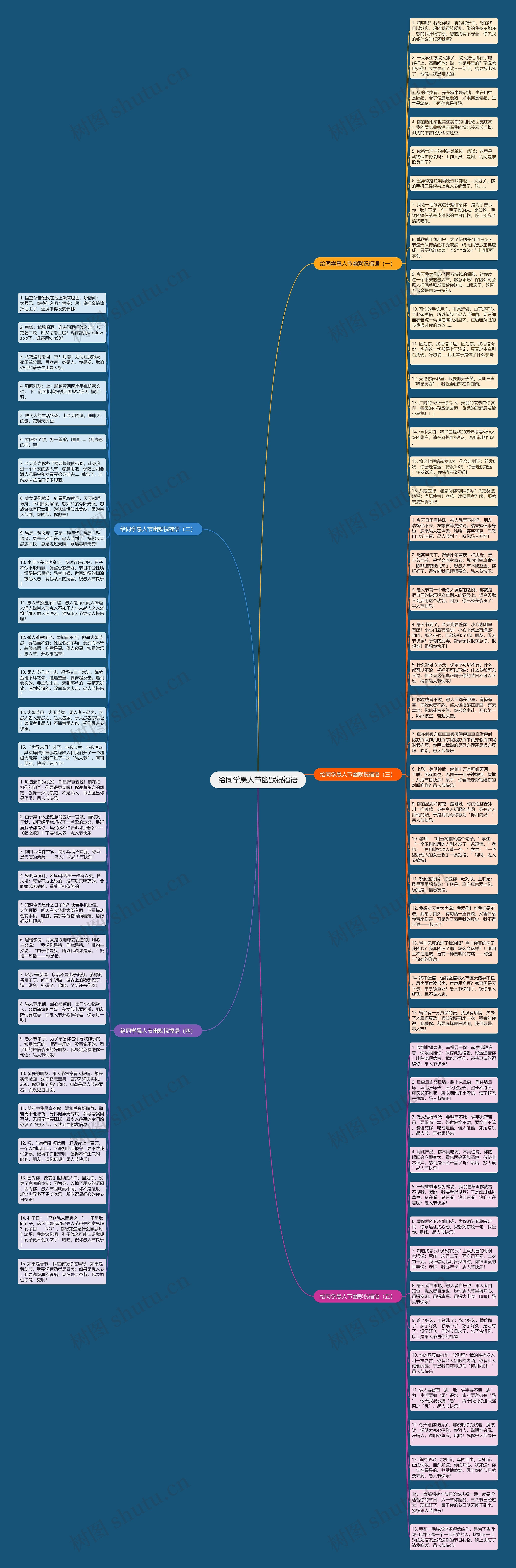 给同学愚人节幽默祝福语思维导图