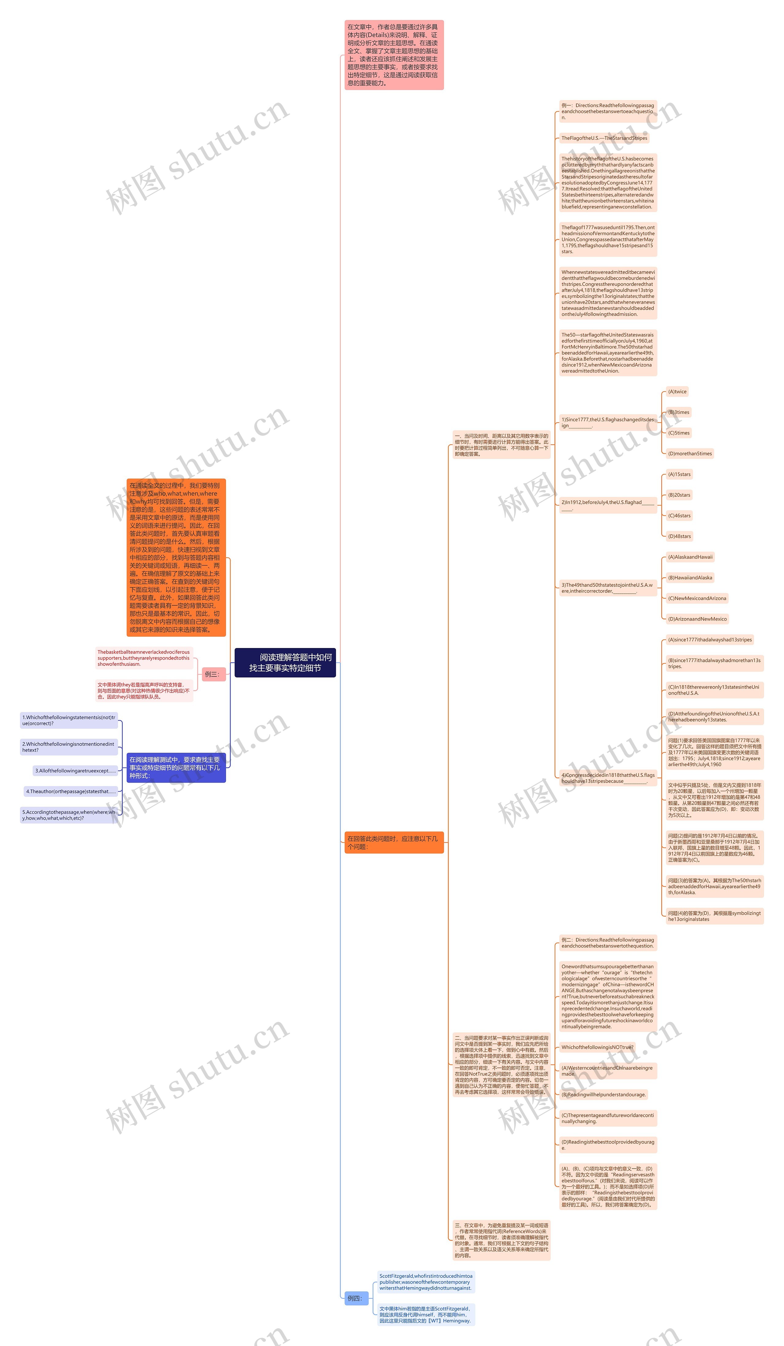         	阅读理解答题中如何找主要事实特定细节思维导图