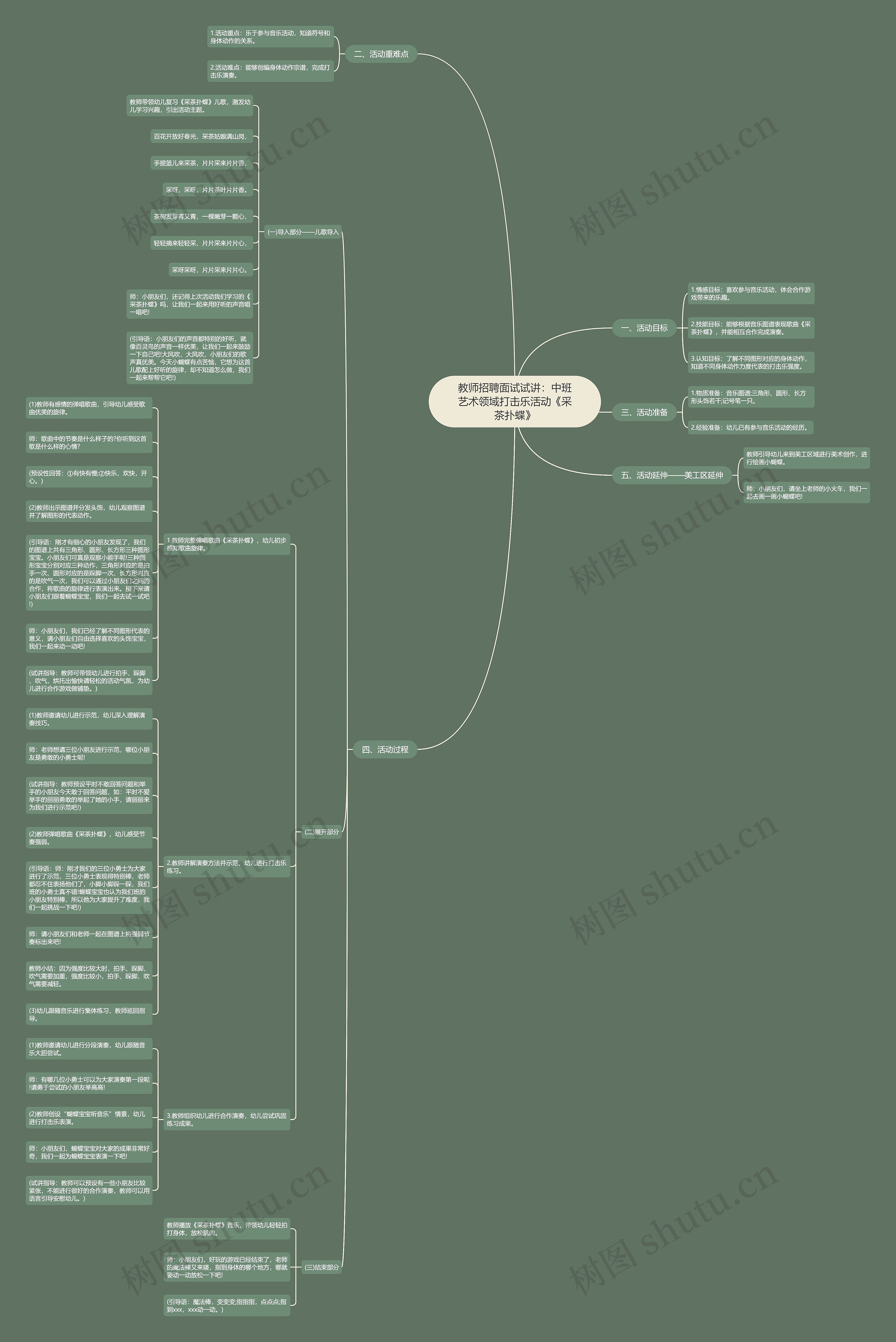 教师招聘面试试讲：中班艺术领域打击乐活动《采茶扑蝶》