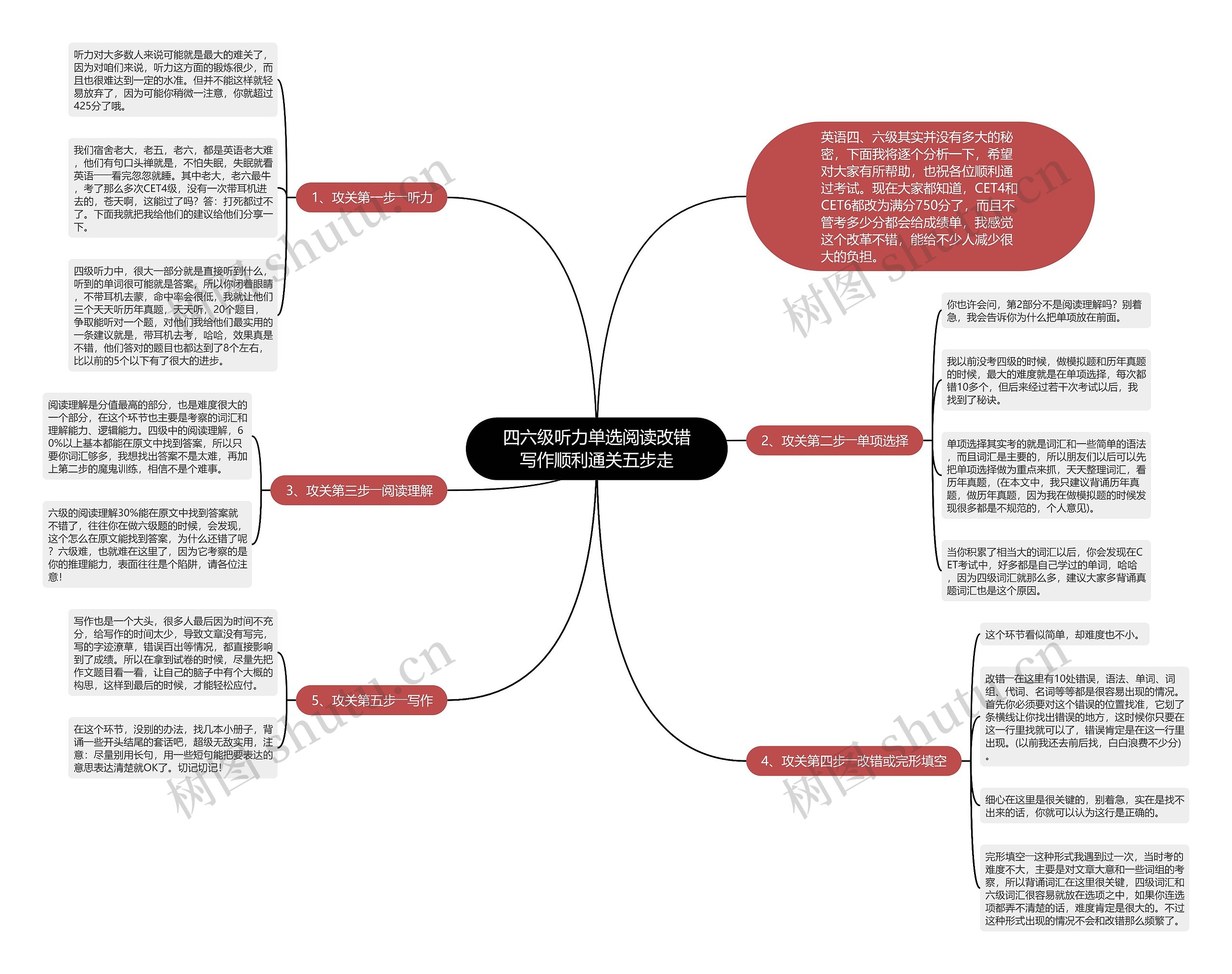 四六级听力单选阅读改错写作顺利通关五步走