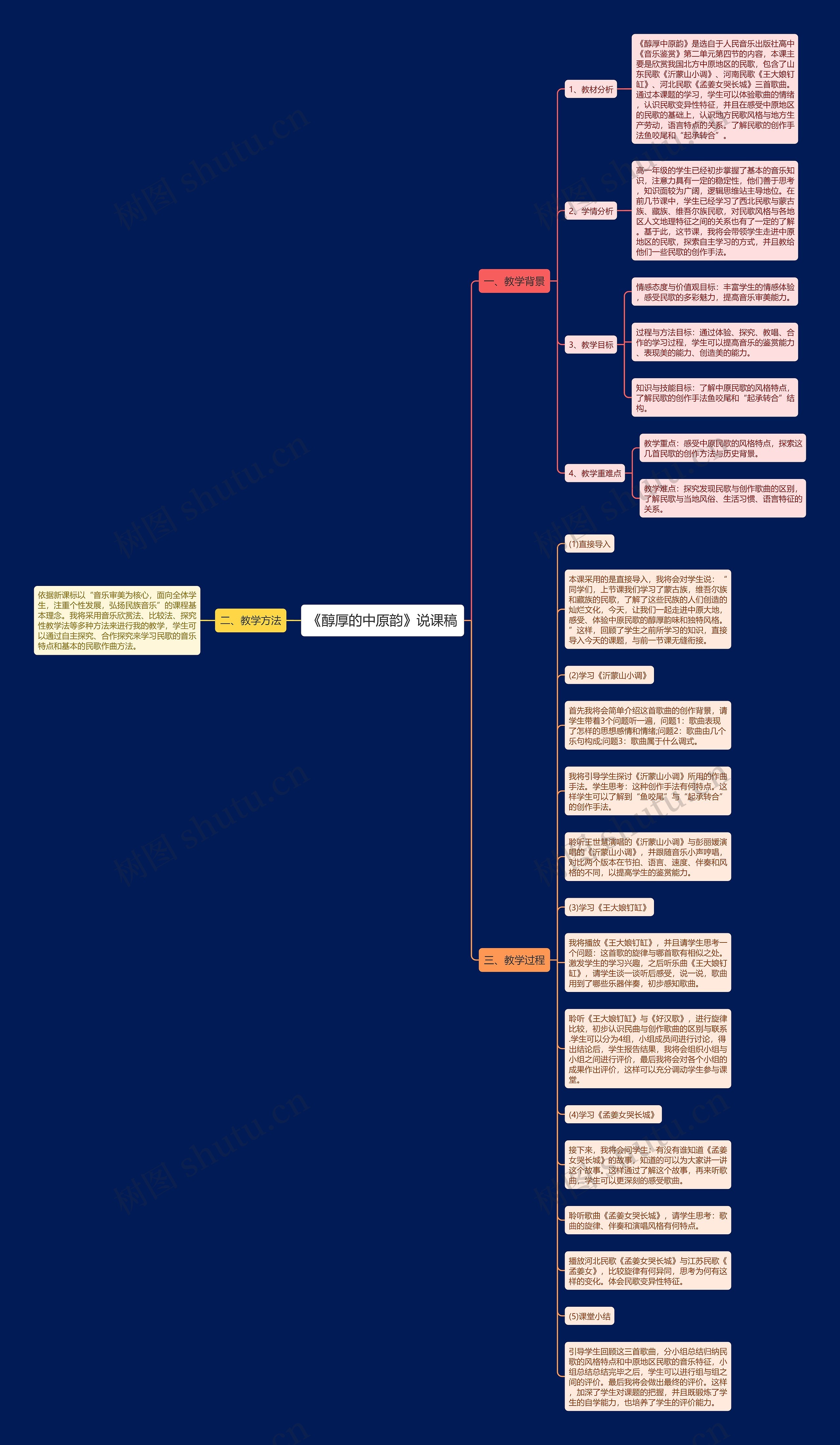 《醇厚的中原韵》说课稿思维导图