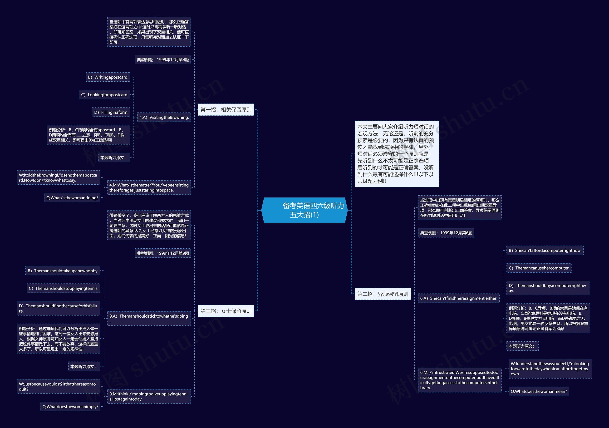         	备考英语四六级听力五大招(1)思维导图
