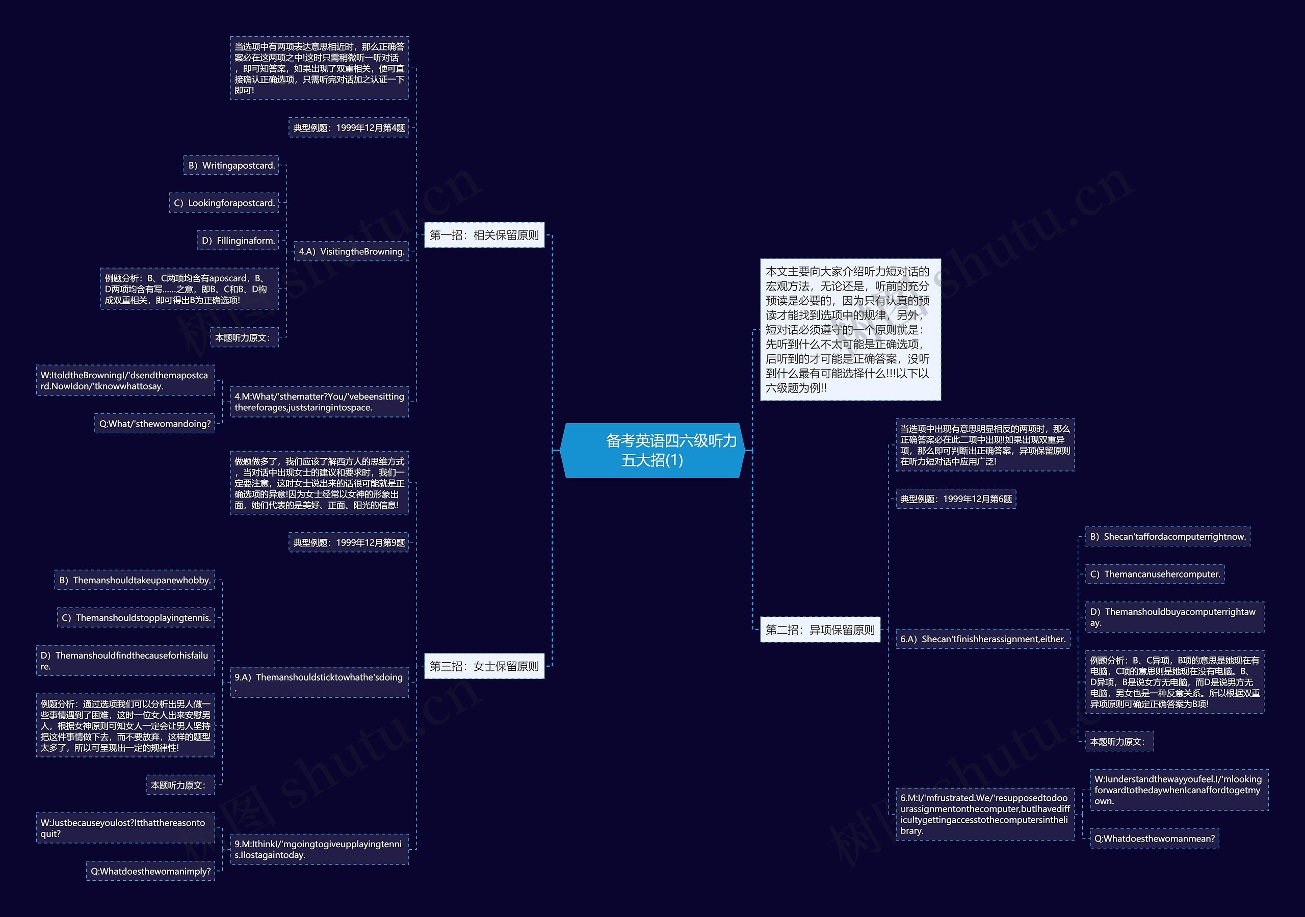 备考英语四六级听力五大招(1) 备考英语四六级听力五大招(1)