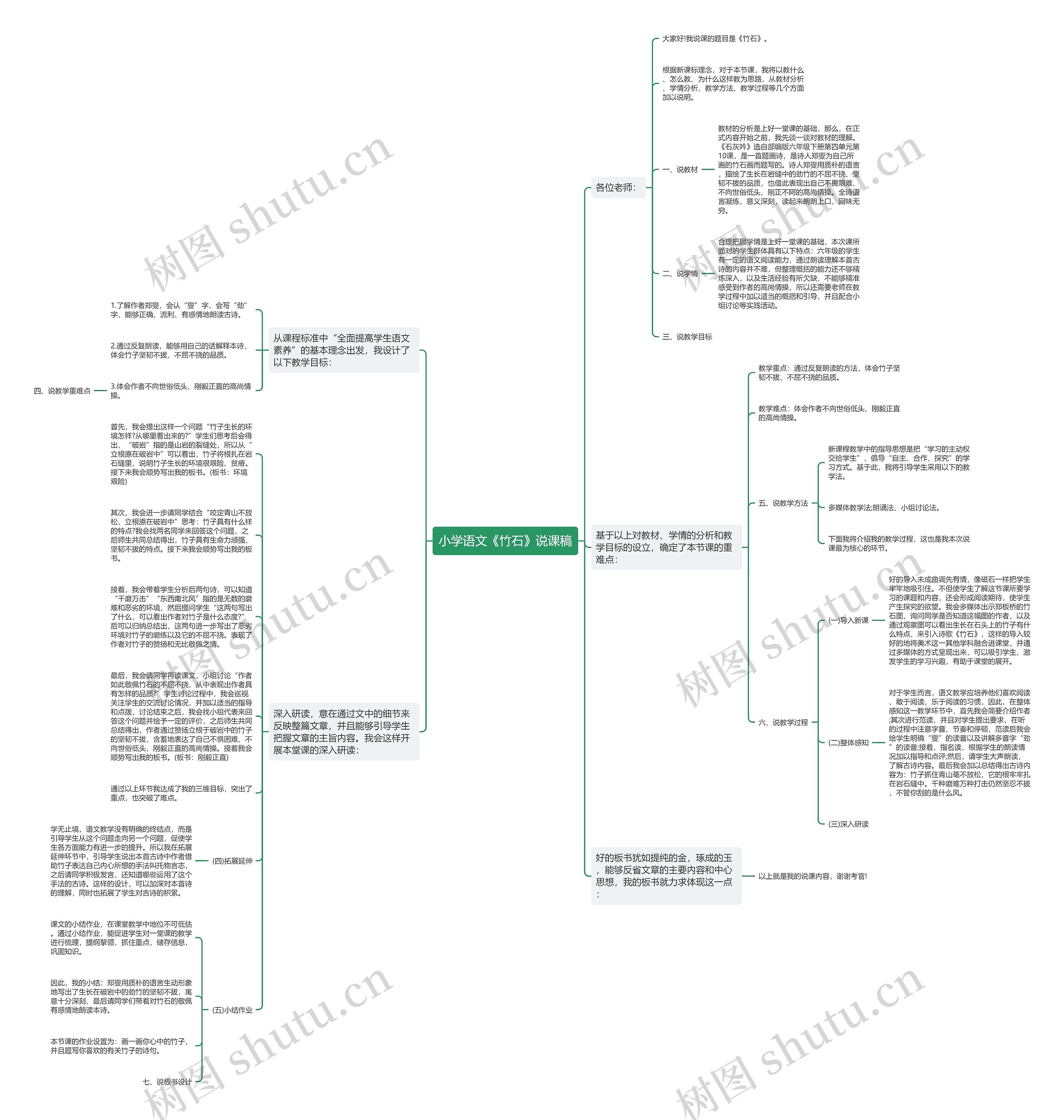 小学语文《竹石》说课稿思维导图