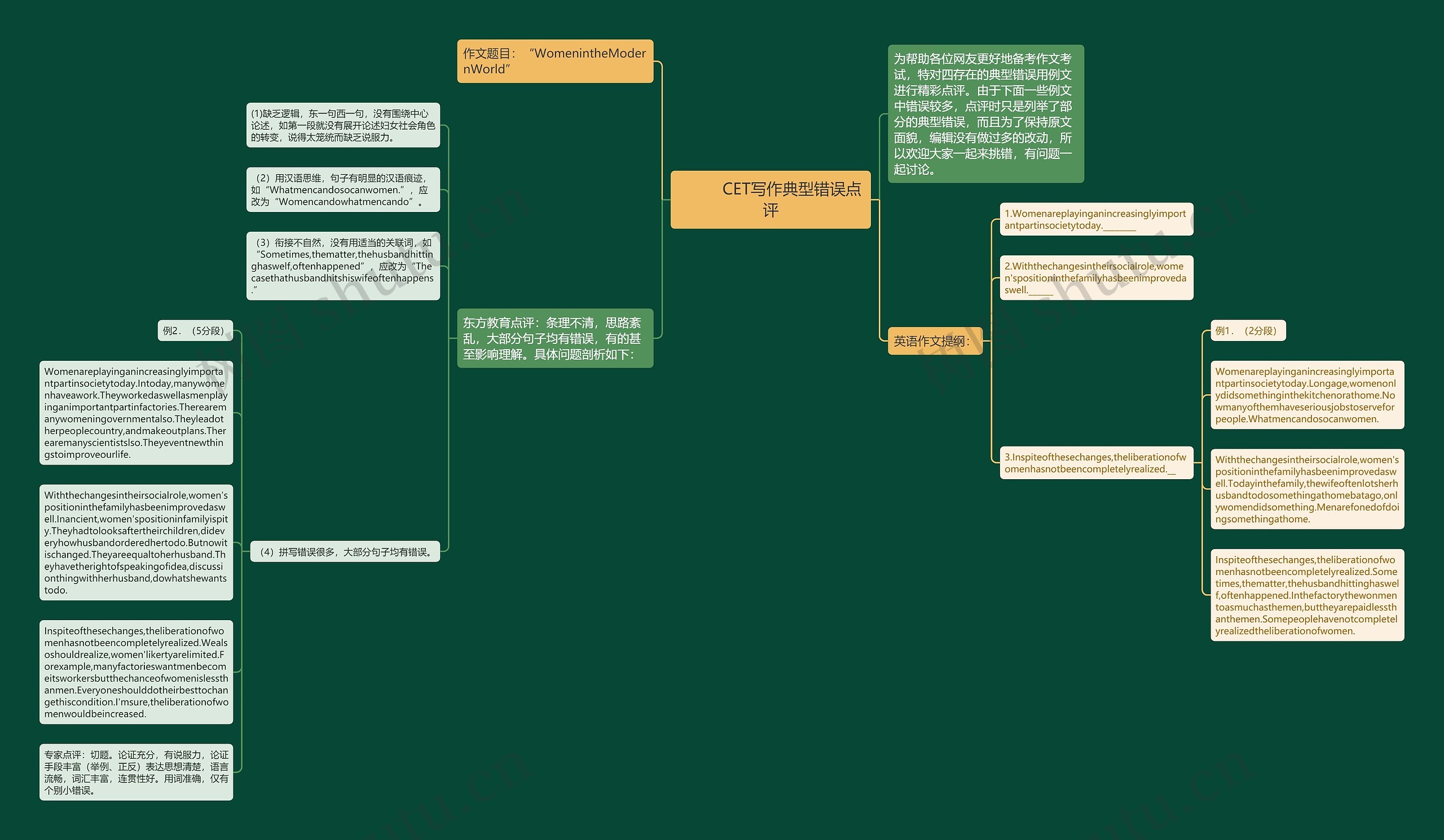         	CET写作典型错误点评