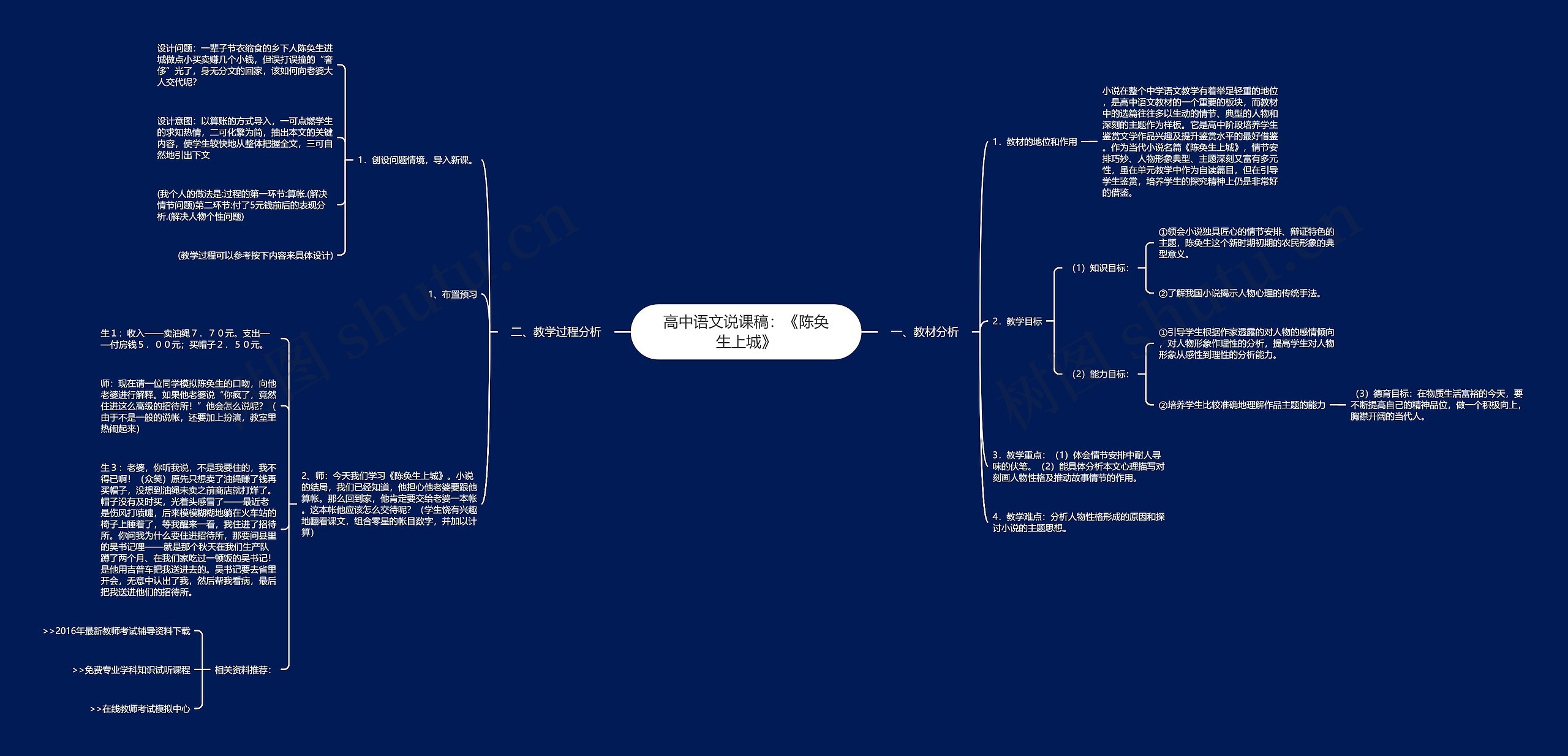 高中语文说课稿：《陈奂生上城》思维导图