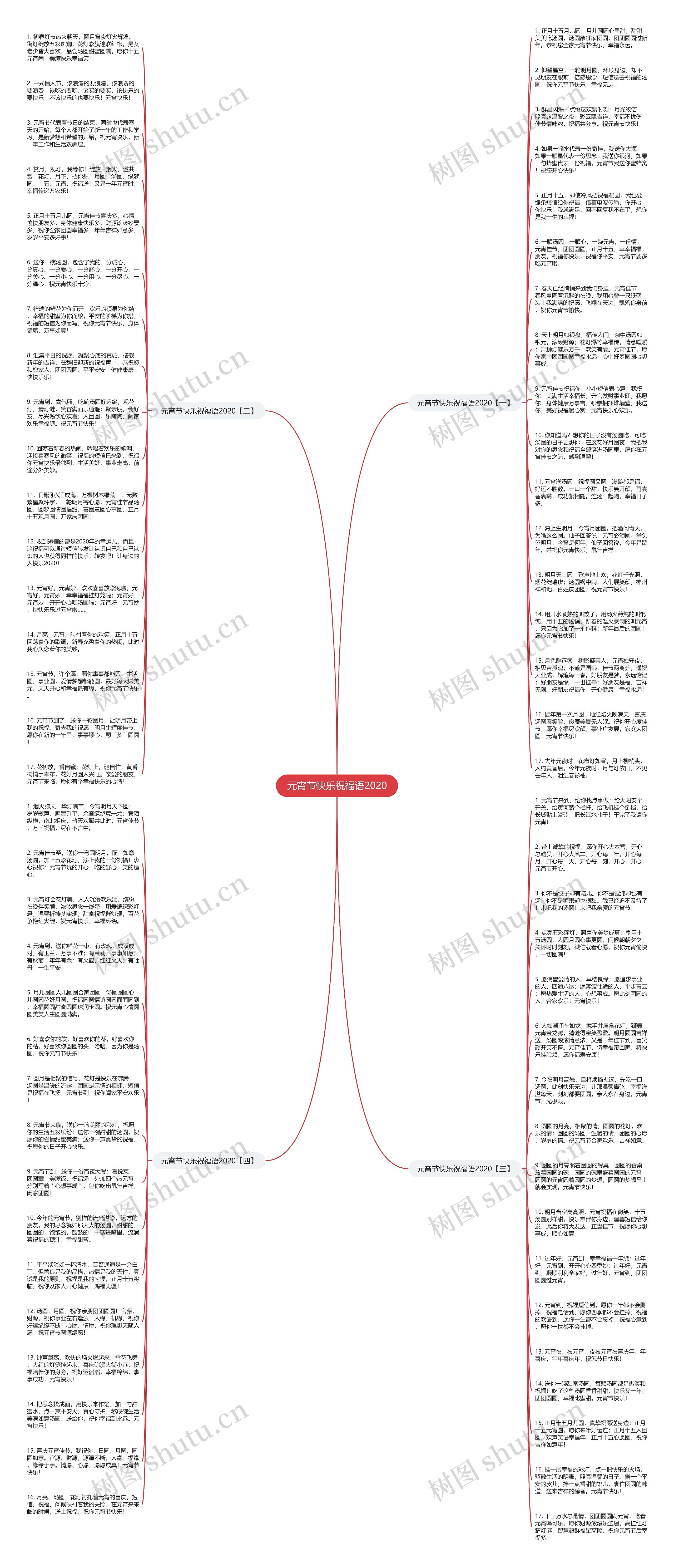 元宵节快乐祝福语2020思维导图