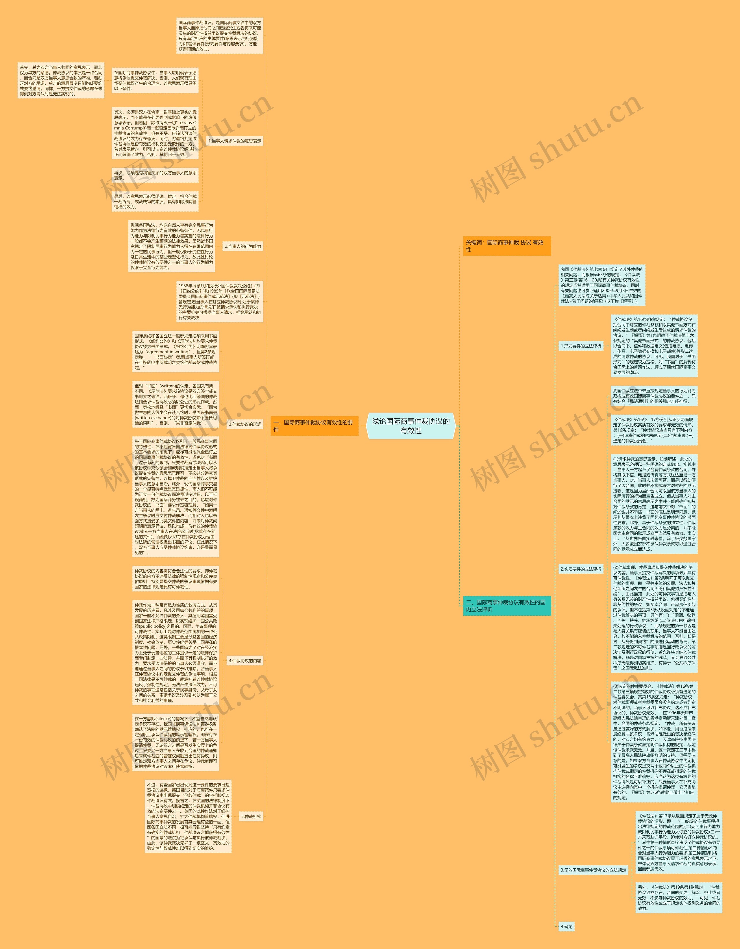 浅论国际商事仲裁协议的有效性思维导图