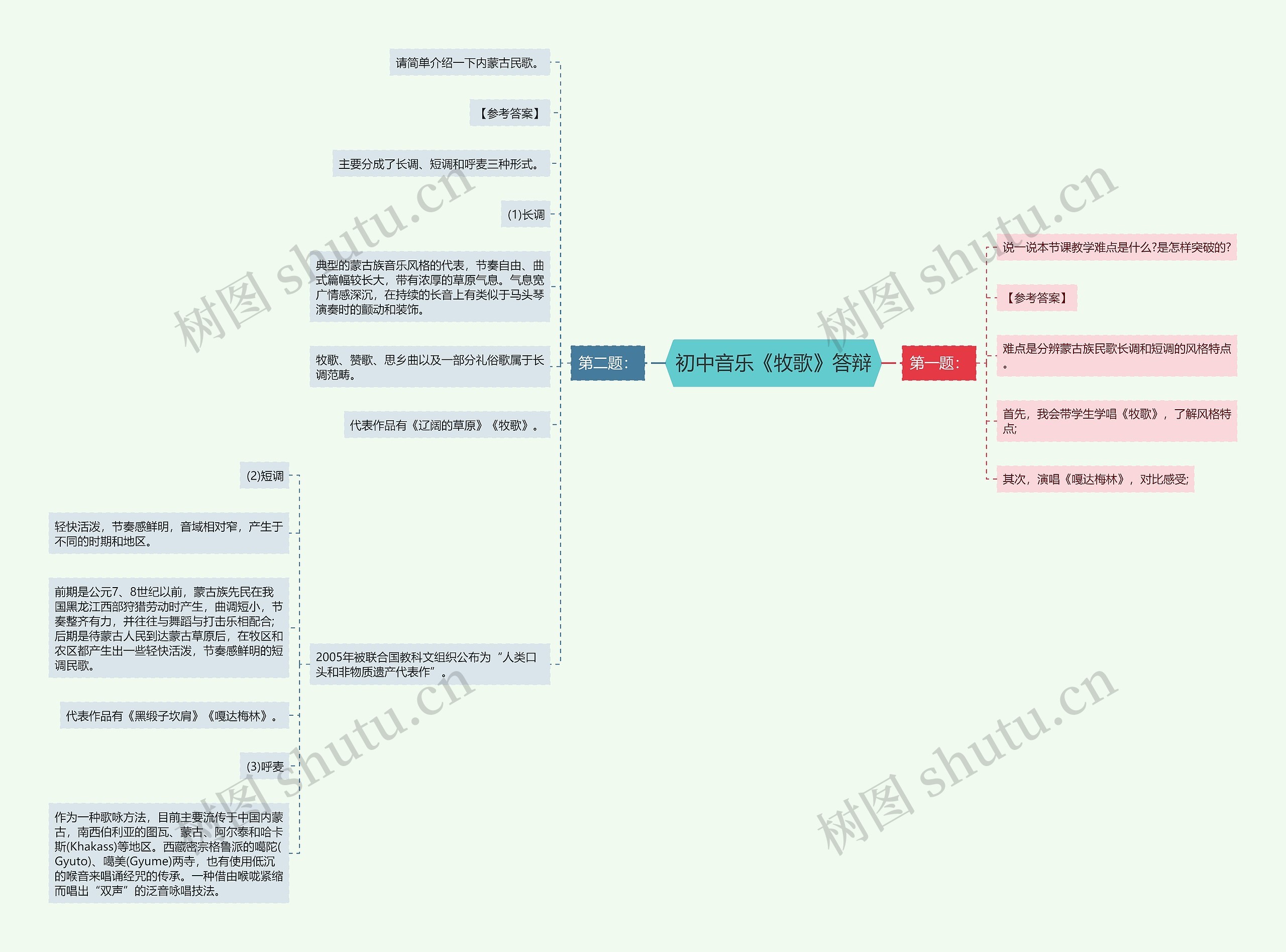 初中音乐《牧歌》答辩思维导图
