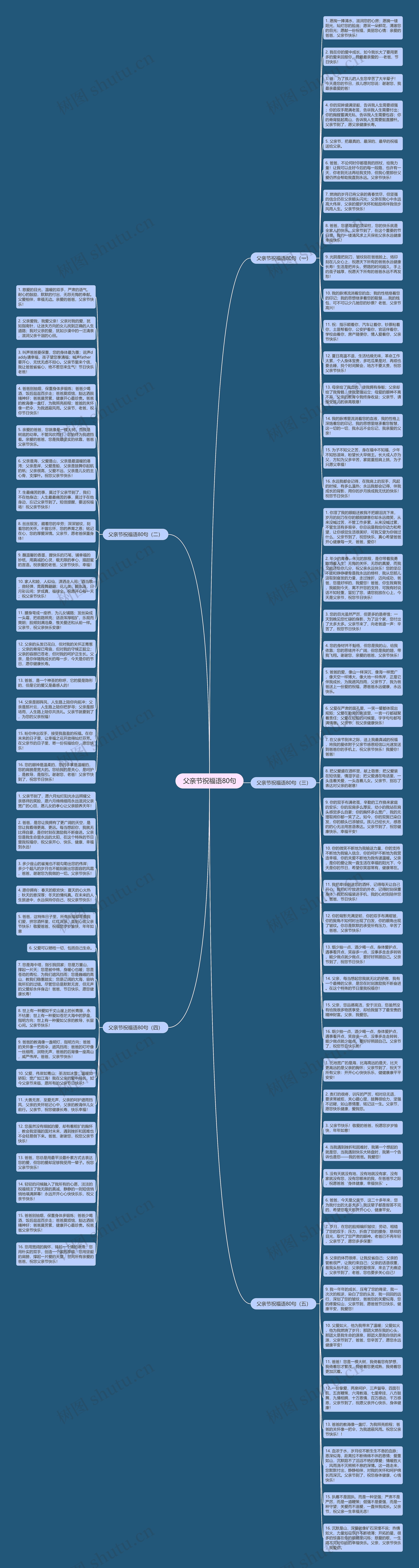 父亲节祝福语80句思维导图